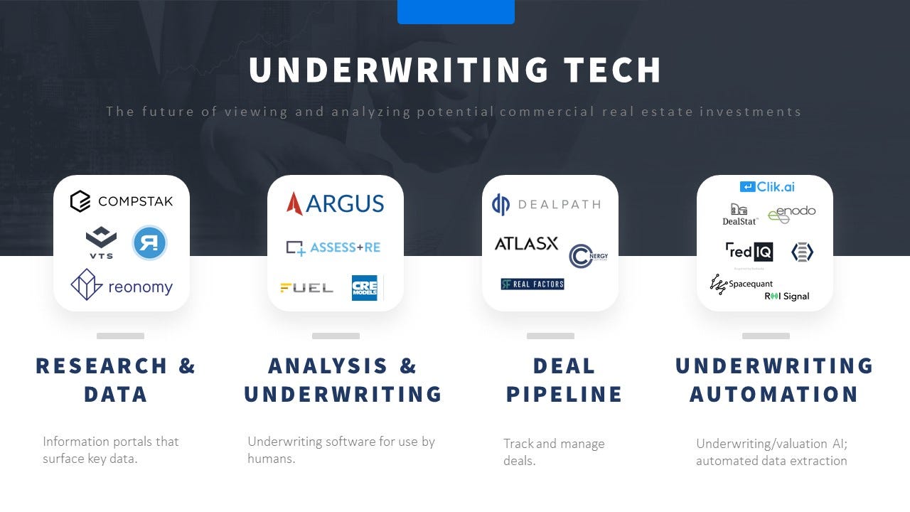 Each of the above companies have put their hat in the ring to change the  way commercial real estate investors look at their investment opportunities.
