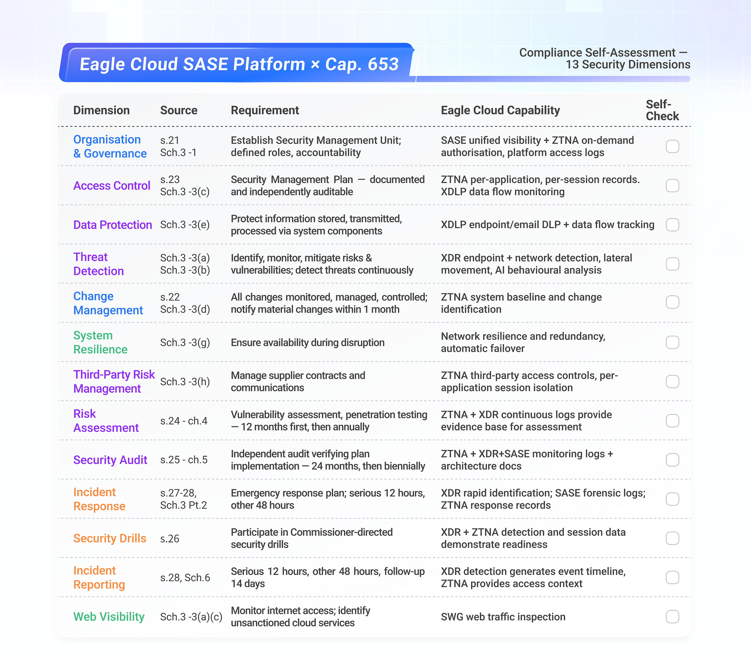 HK Cap 653: Is Your Architecture Audit-Ready?