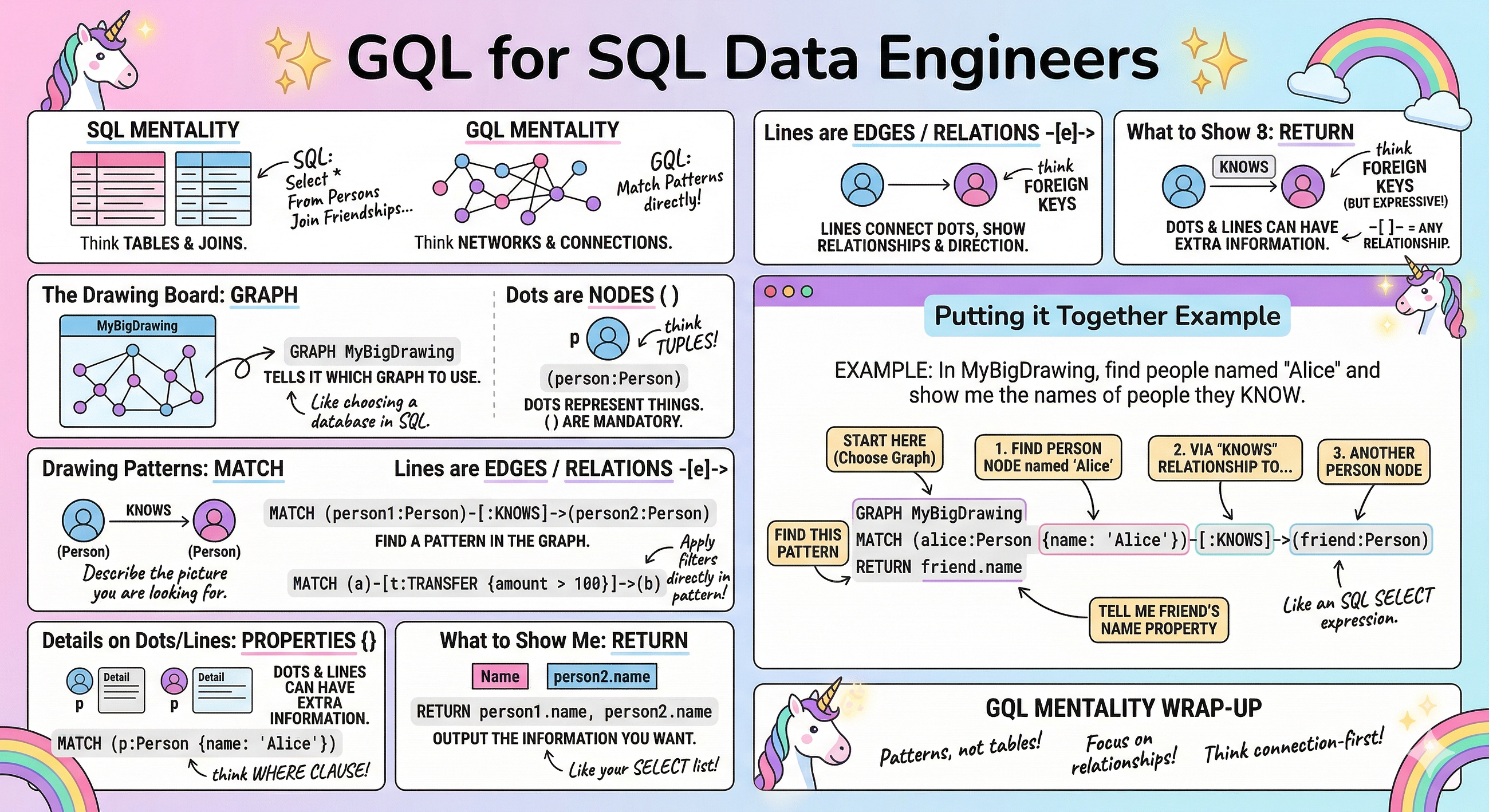 The “Dots” Just Got a Lot Easier to Connect: BigQuery Graph is Here!