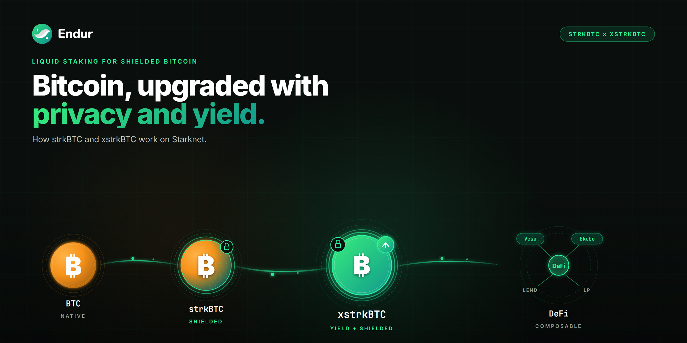 Inside Starknet’s first private Bitcoin: How strkBTC and xstrkBTC work