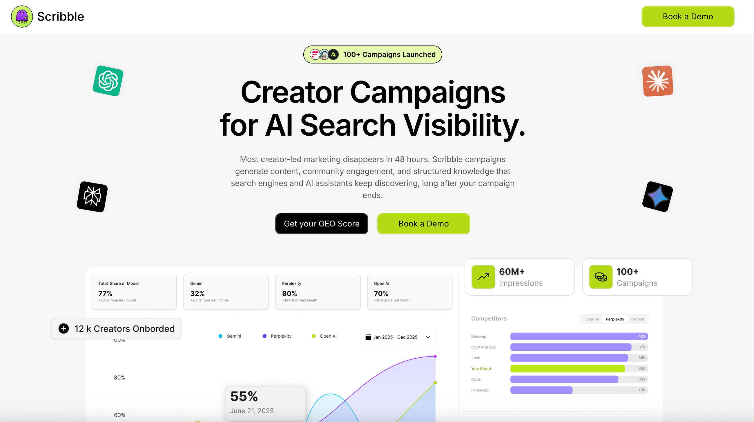 Scribble & ScribbleAI: The Future of Crypto Marketing in the AI Era