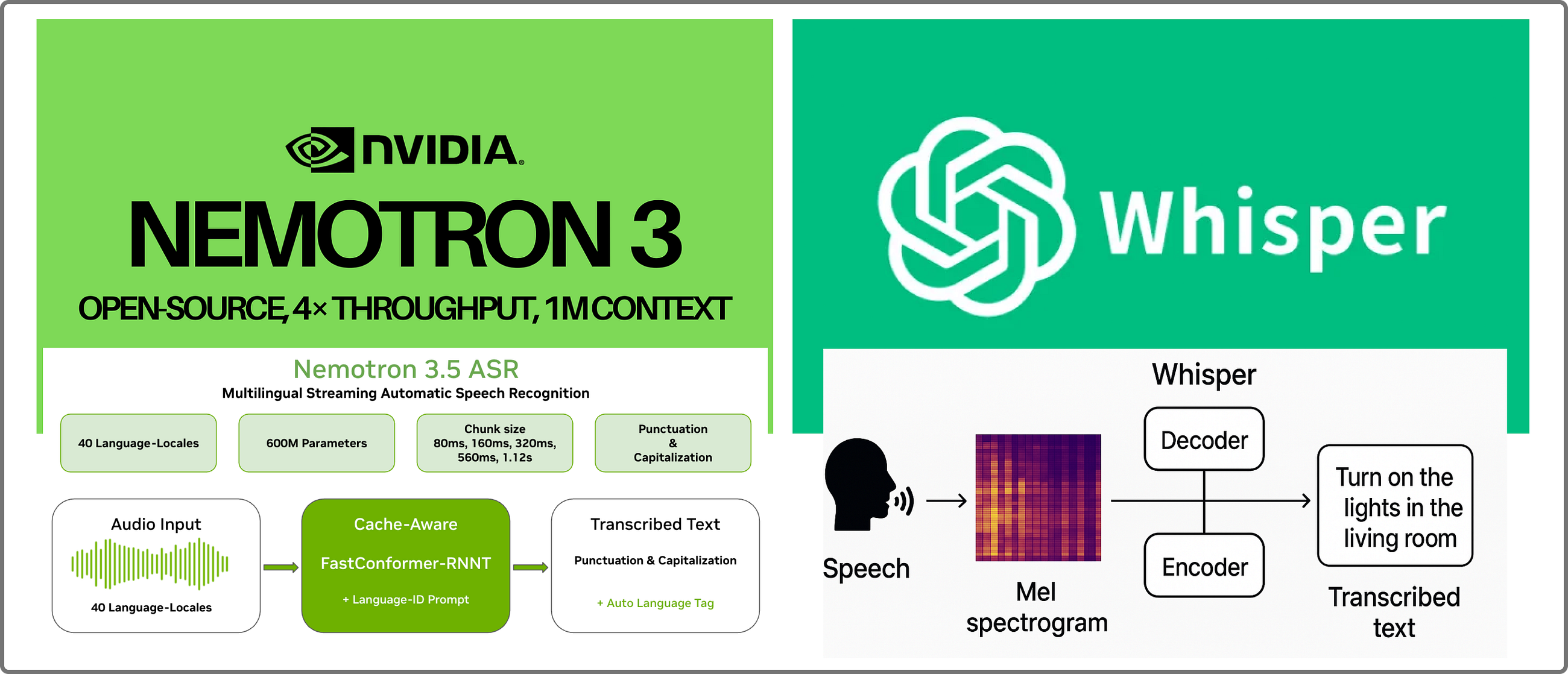 Running NVIDIA Nemotron 3.5 ASR Locally with parakeet.cpp (and how it beat Whisper on my laptop)