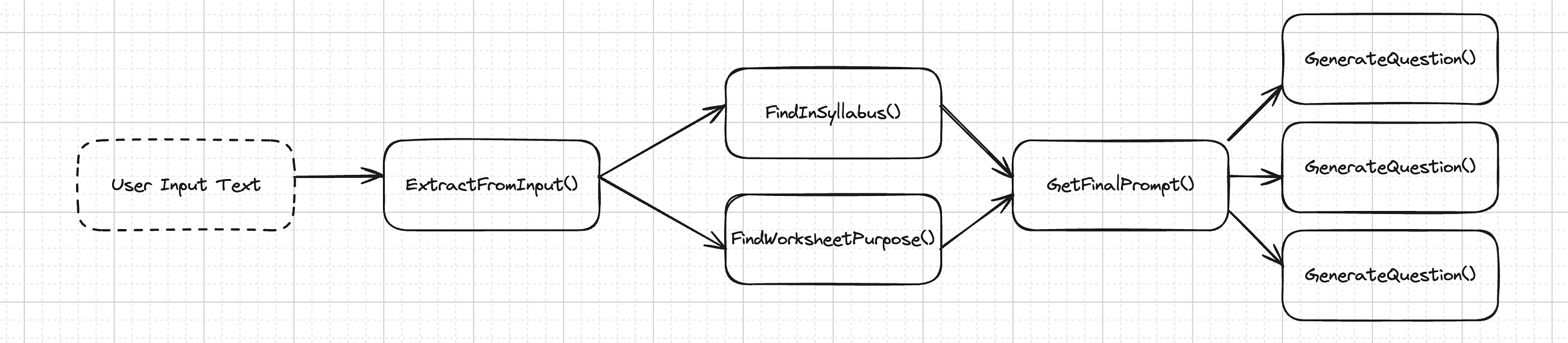 Building Consistent AI with Chain-of-thought Function Calling