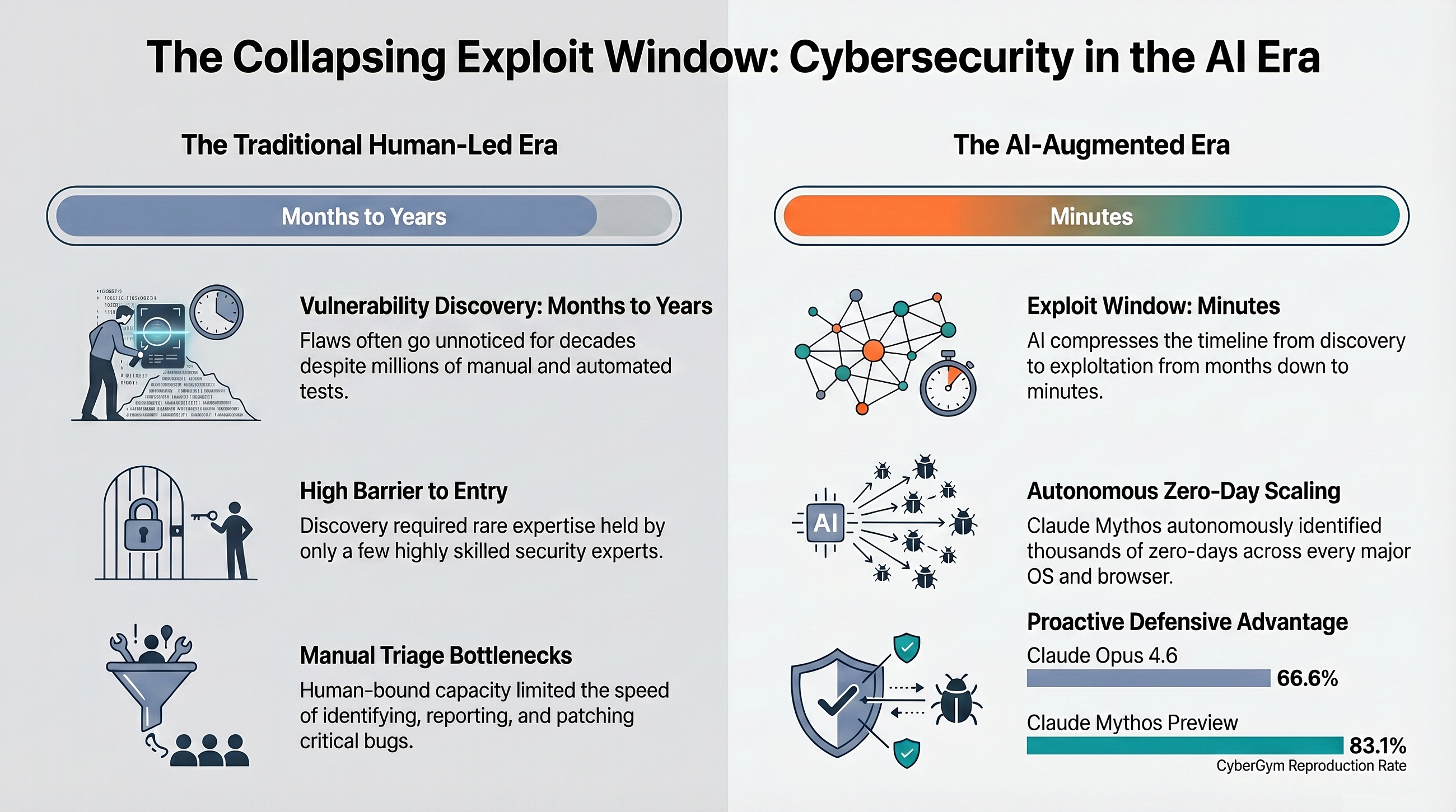 Project Glasswing: Securing Critical Software in the Era of AI-Augmented Cyber Threats