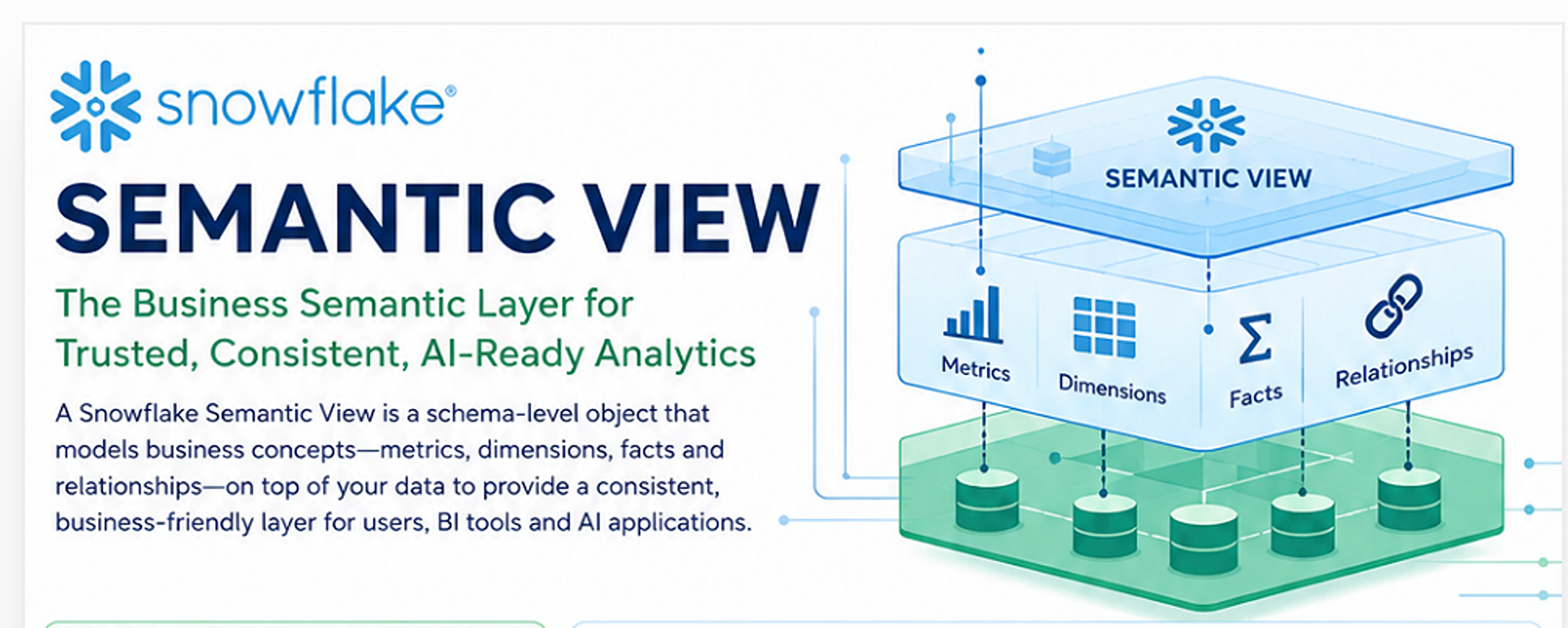 Snowflake SQL in a Nutshell: Object Dependency Reporting for a Semantic View