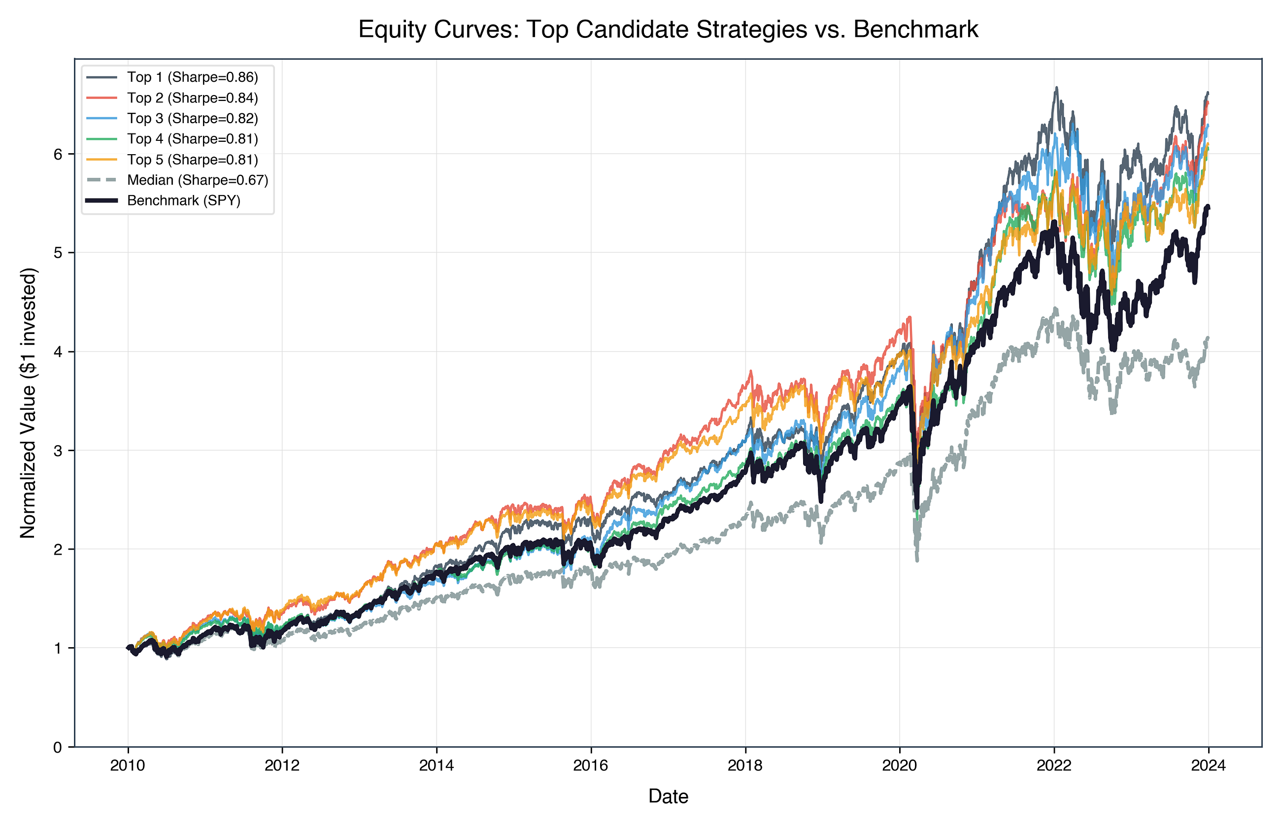 I Ran 1,000 Noisy Backtests to See How Bad Selection Bias Actually Gets