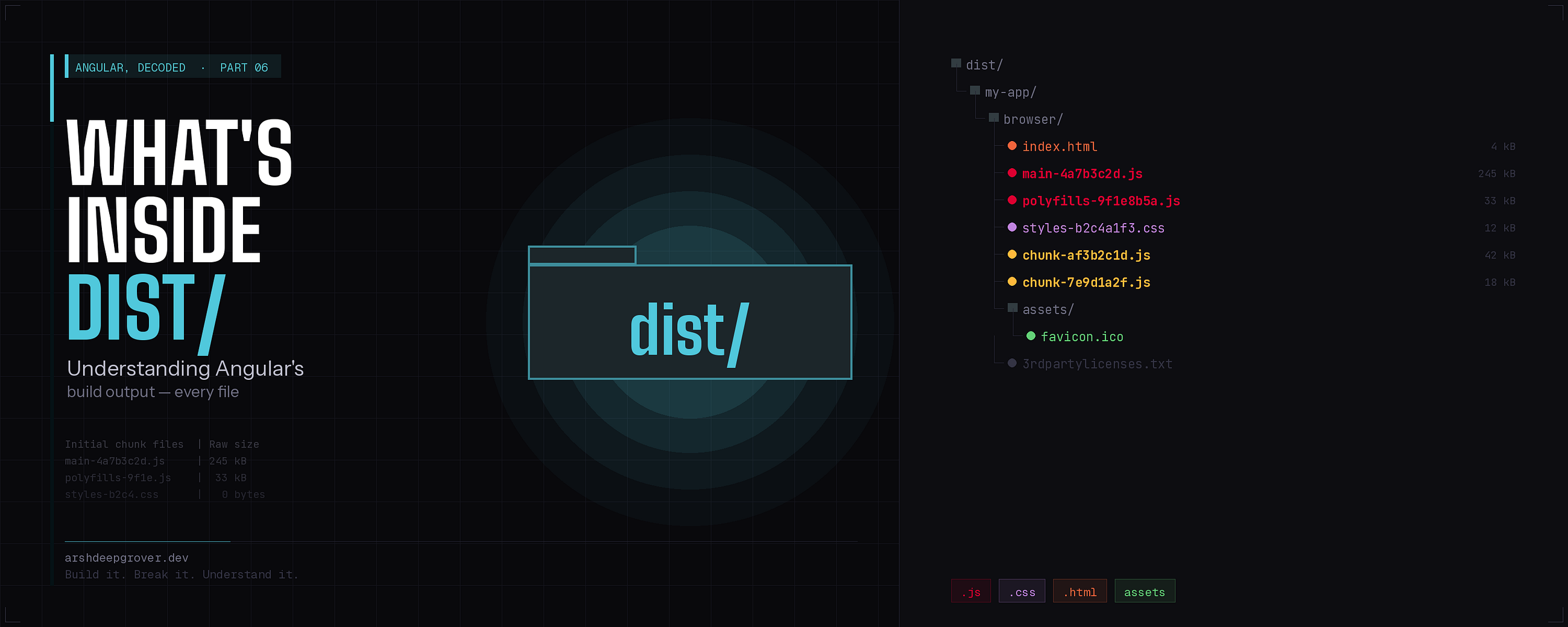 What’s Inside Angular’s dist/ Folder: Every File Explained