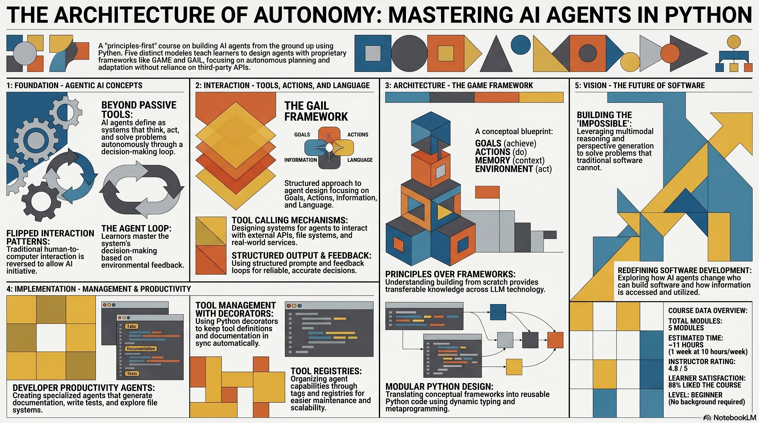 The Agentic Shift: A Strategic Blueprint for the Future of Software Engineering
