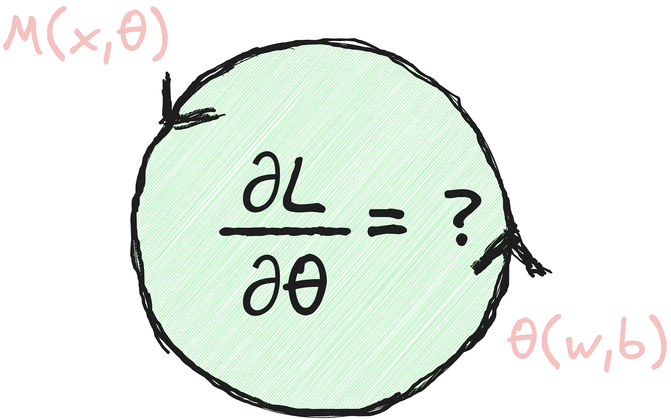 Why Autograd Matters in Deep Learning?