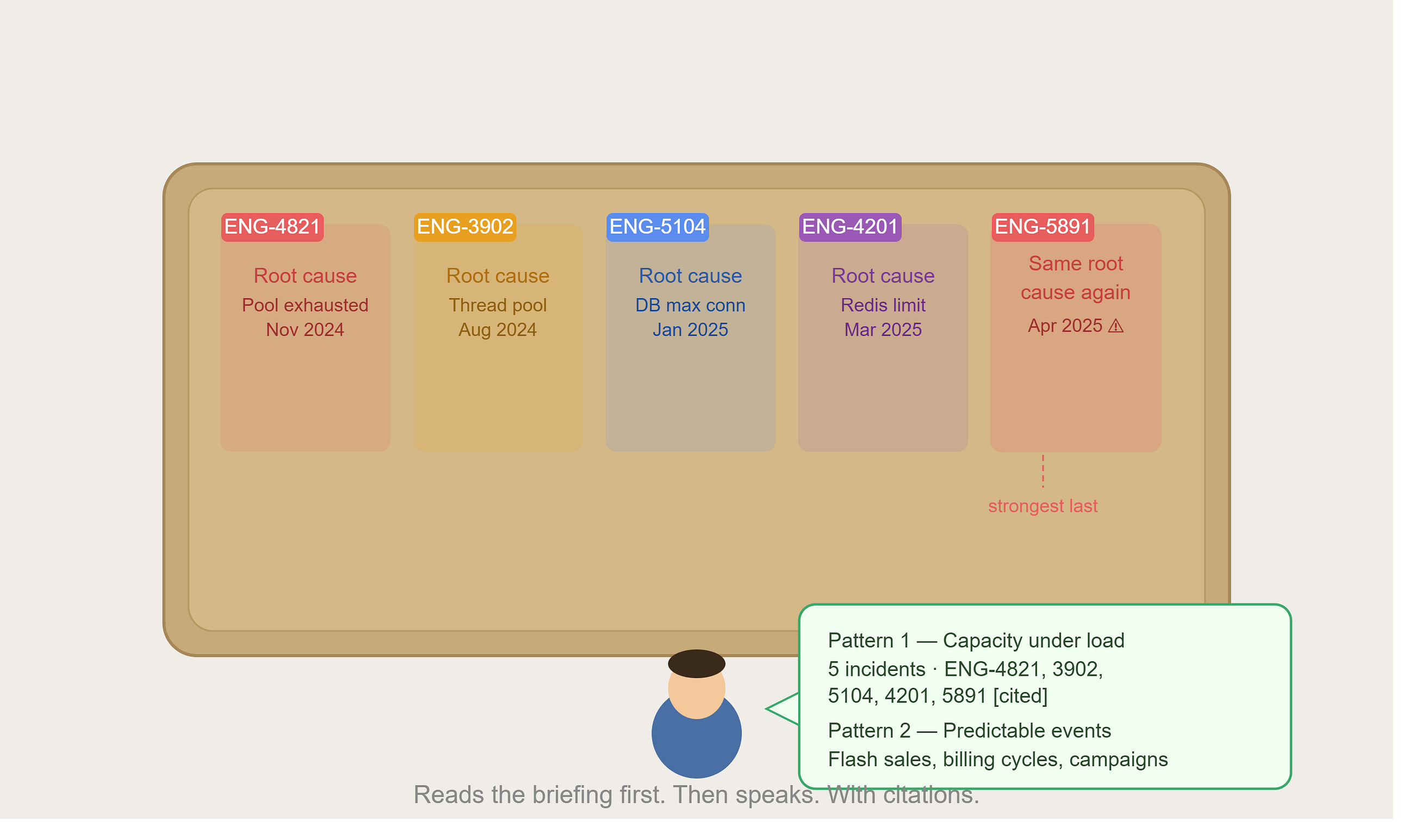 RAG Architecture Deep Dive — Part 3 of 3: How RAG Answers