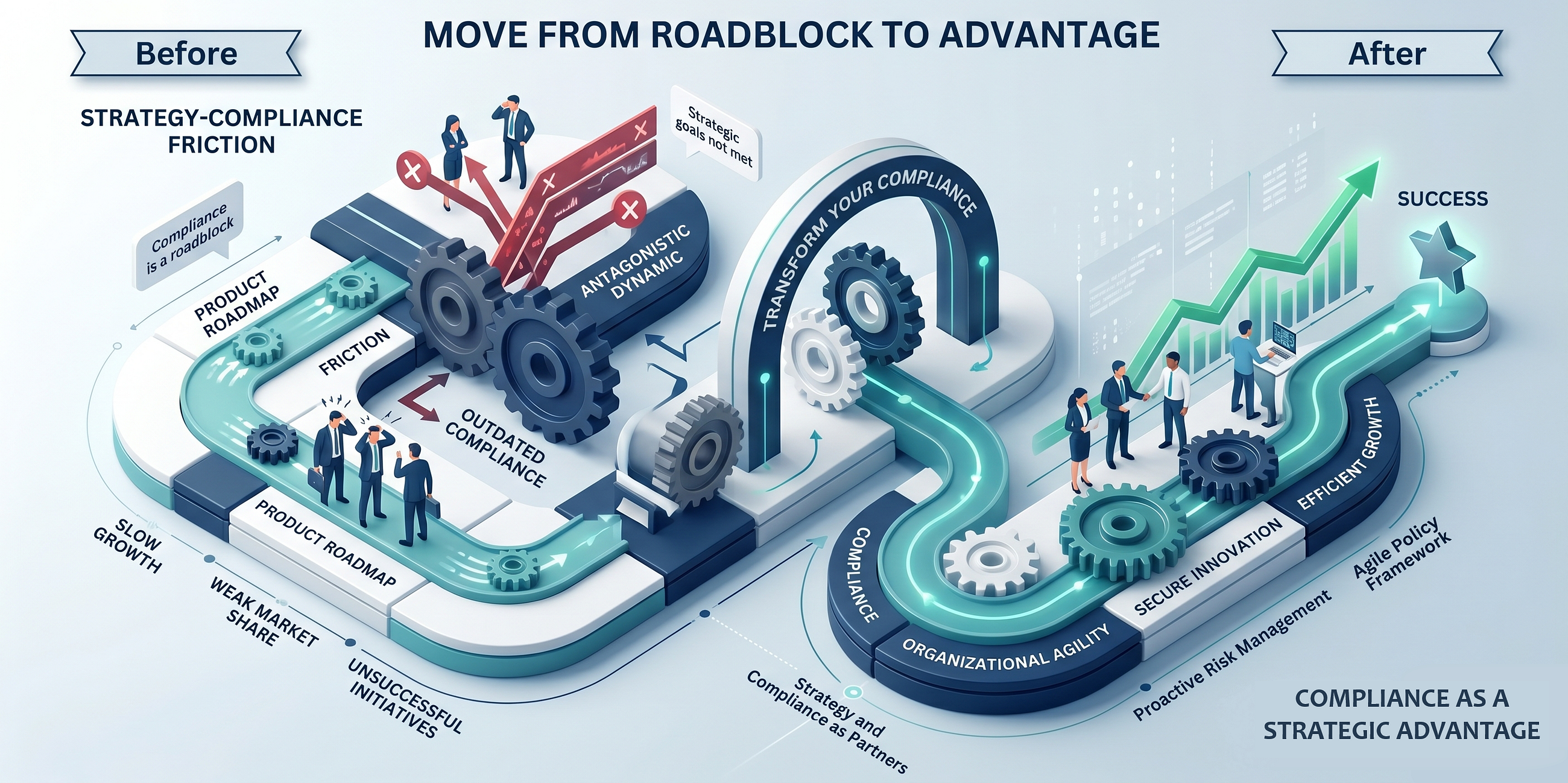 Is Your Compliance Team Killing Your Product Roadmap?