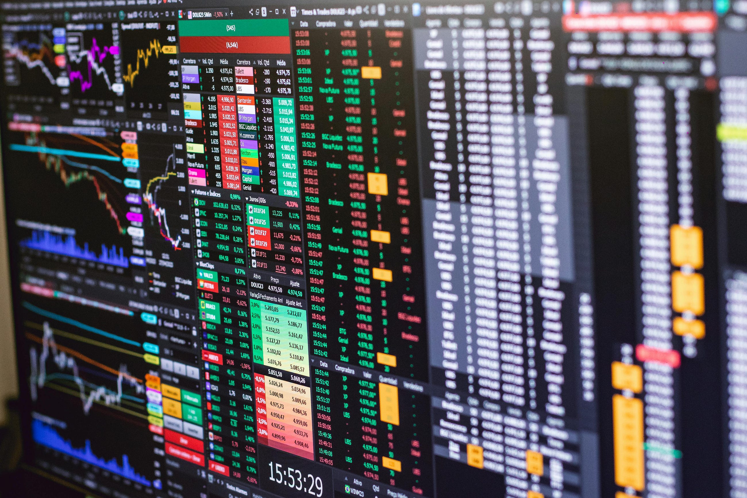 Best MCX and Commodity Trading Plans for Gold and Crude Oil