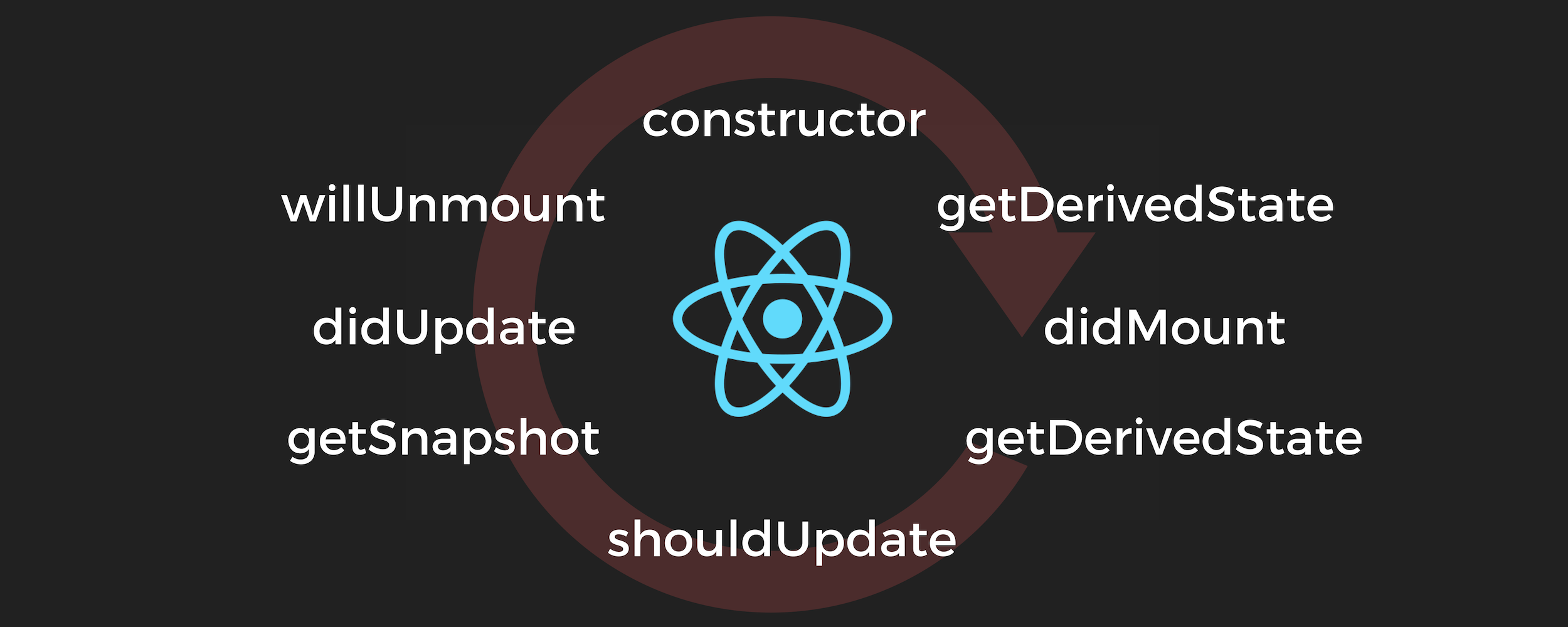 react-16-lifecycle-methods-how-and-when-to-use-them