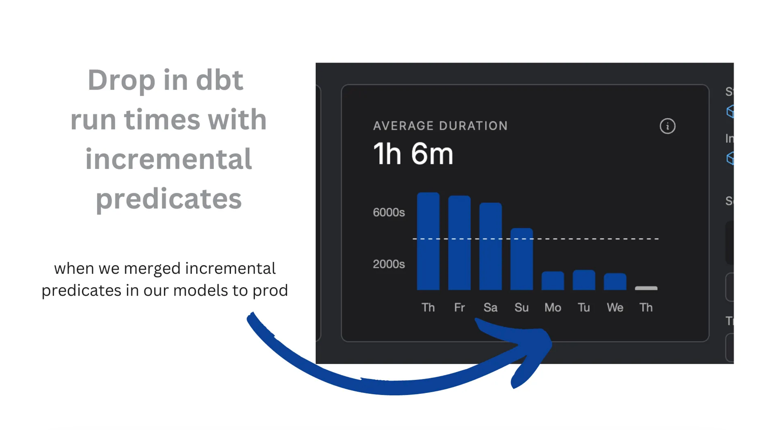 Using Incremental Predicates to Decrease dbt Run Times by 80%