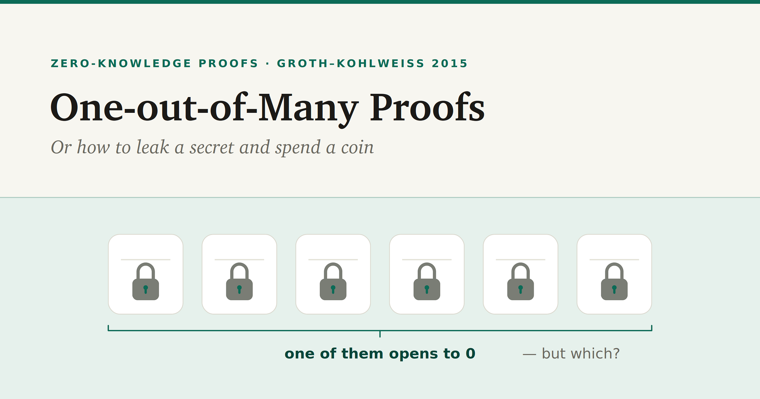 One-out-of-Many Proofs: Or How to Leak a Secret and Spend a Coin