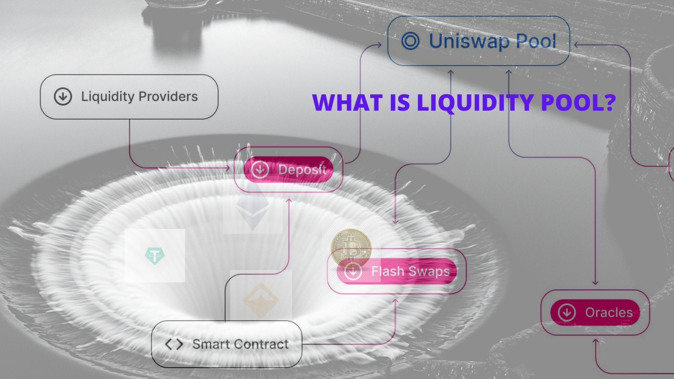What Is Defi Liquidity Pool How Does It Work 