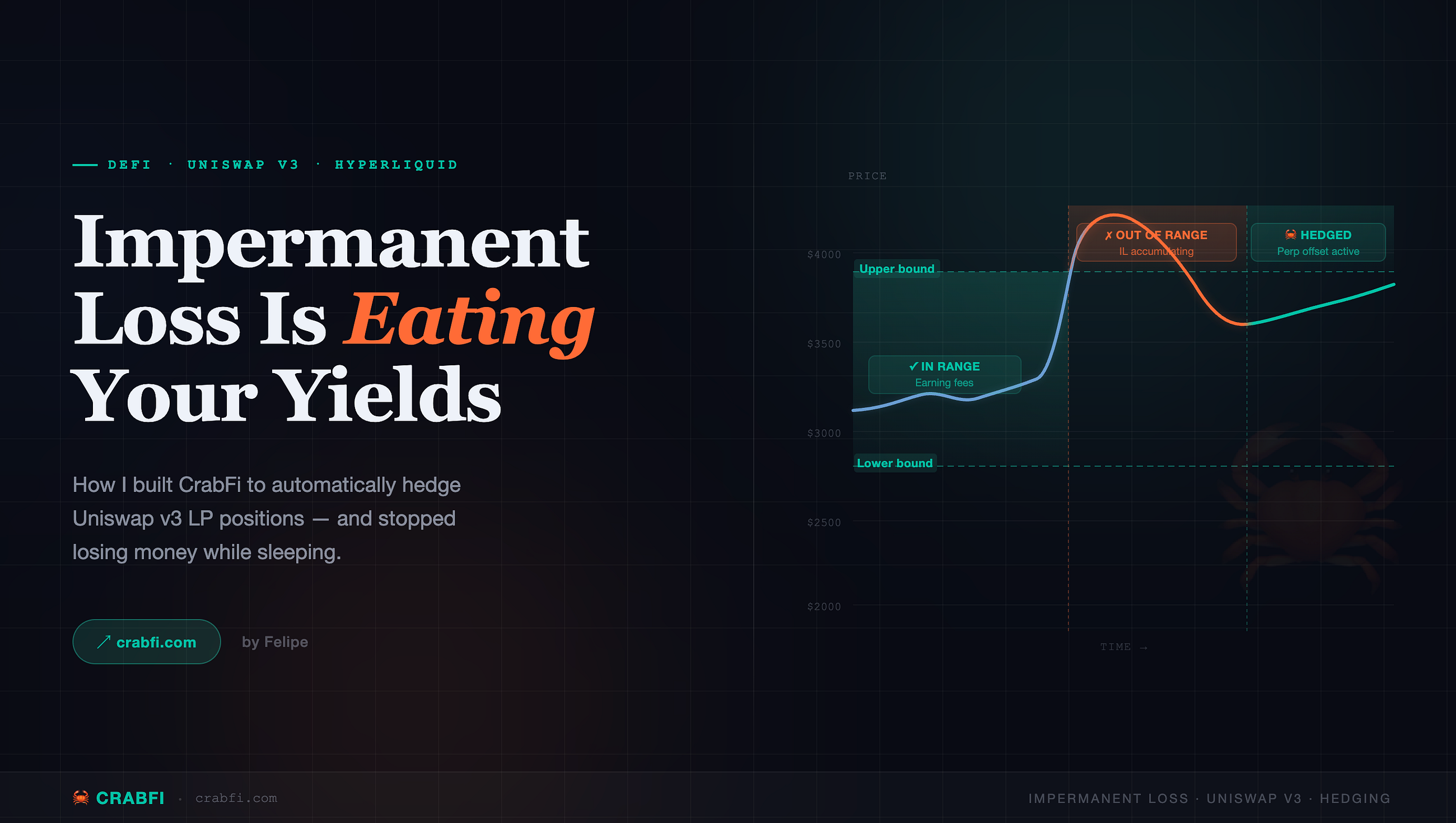 Impermanent Loss Is Eating Your Yields — Here’s How I Fixed Mine