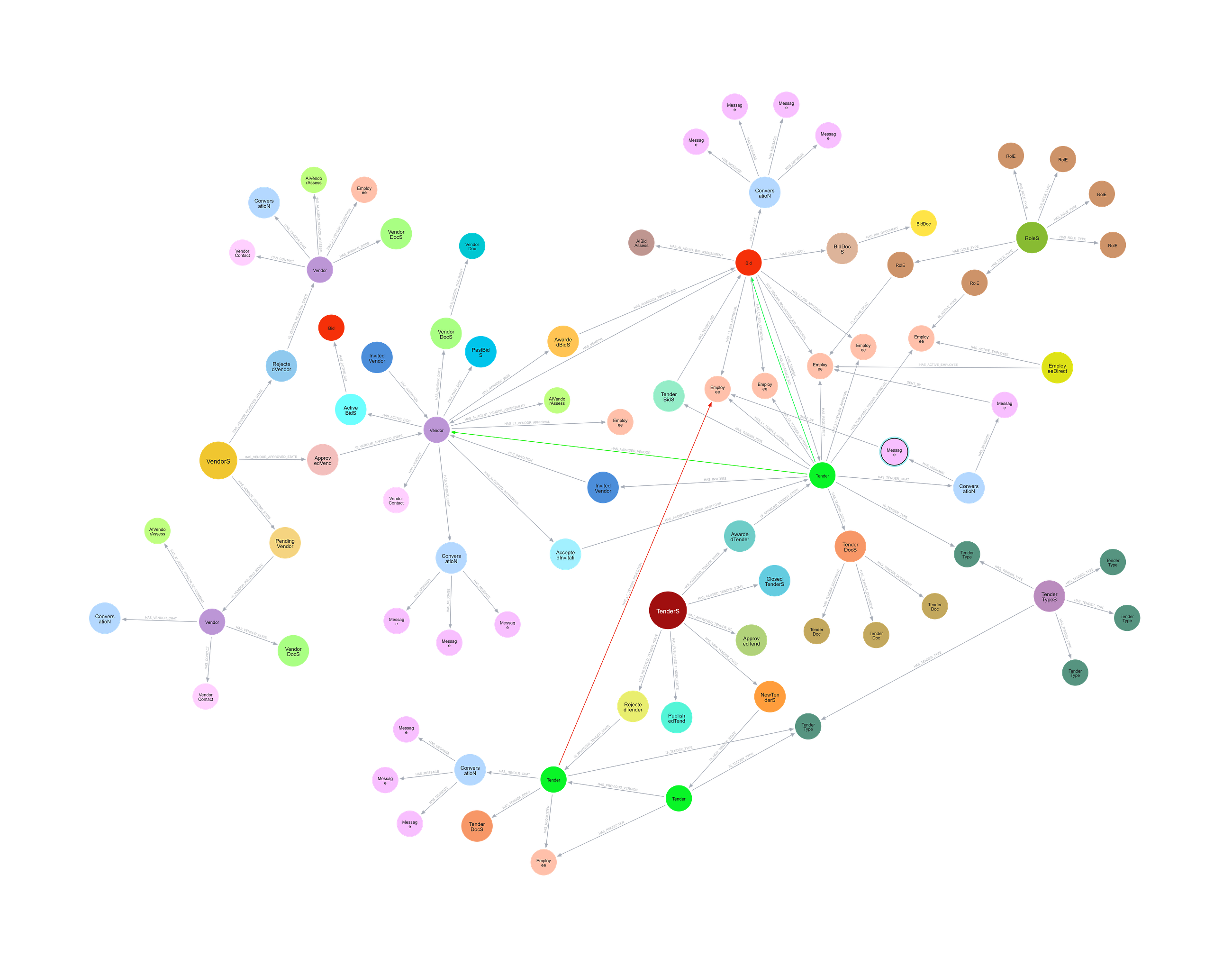 Graph-Native Business Applications with a Full Ontology — a practical use case of Neo4j’s new GRAPH…