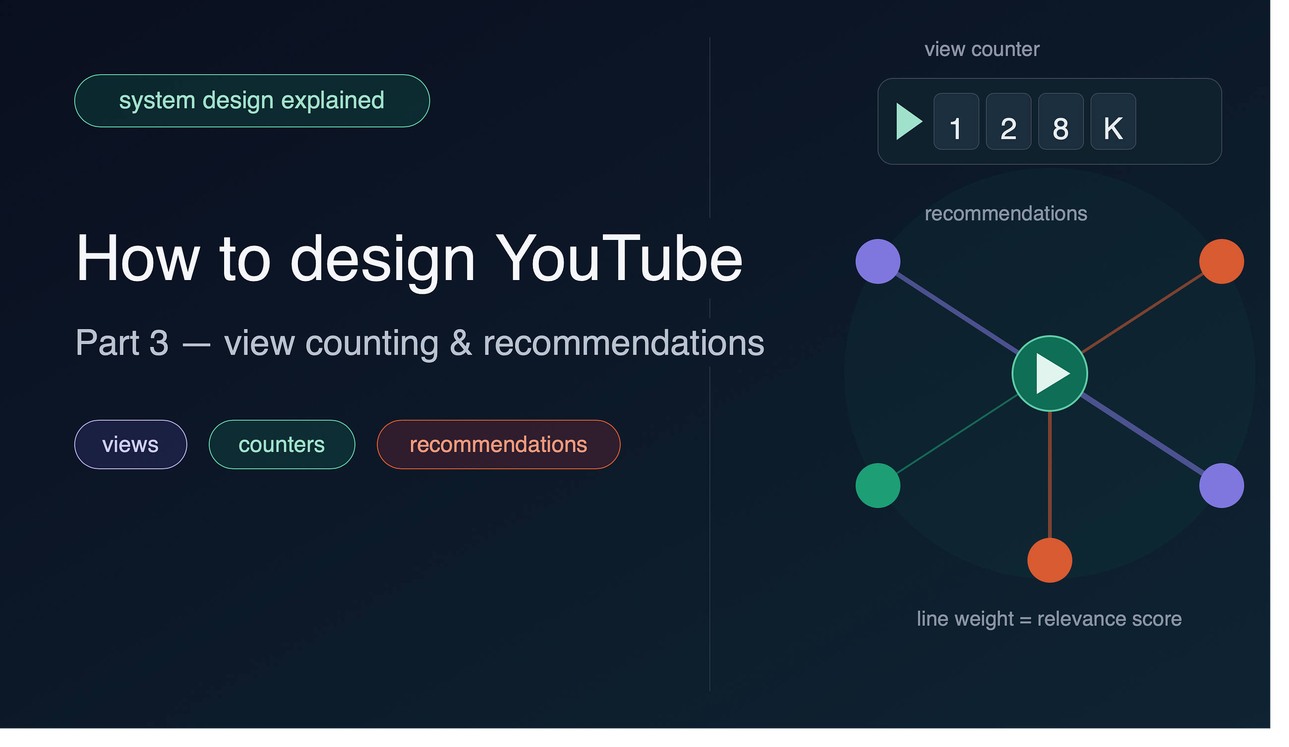 How to Design YouTube — Part 3: View Counting & Recommendations (System Design Explained)