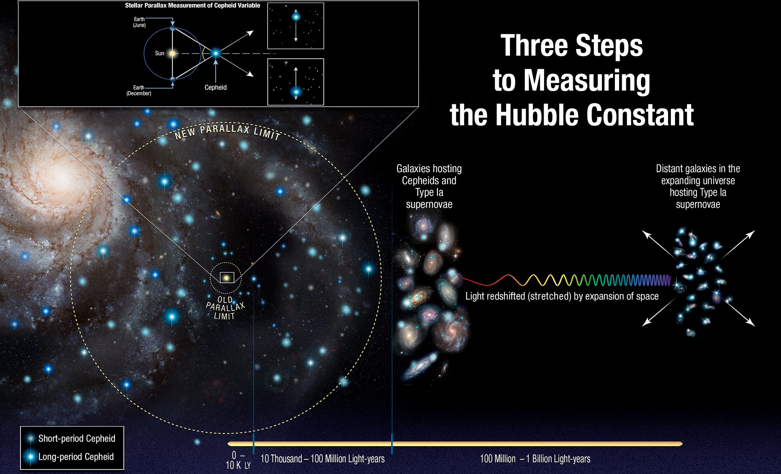 Ask Ethan: Is the Hubble tension a real problem-