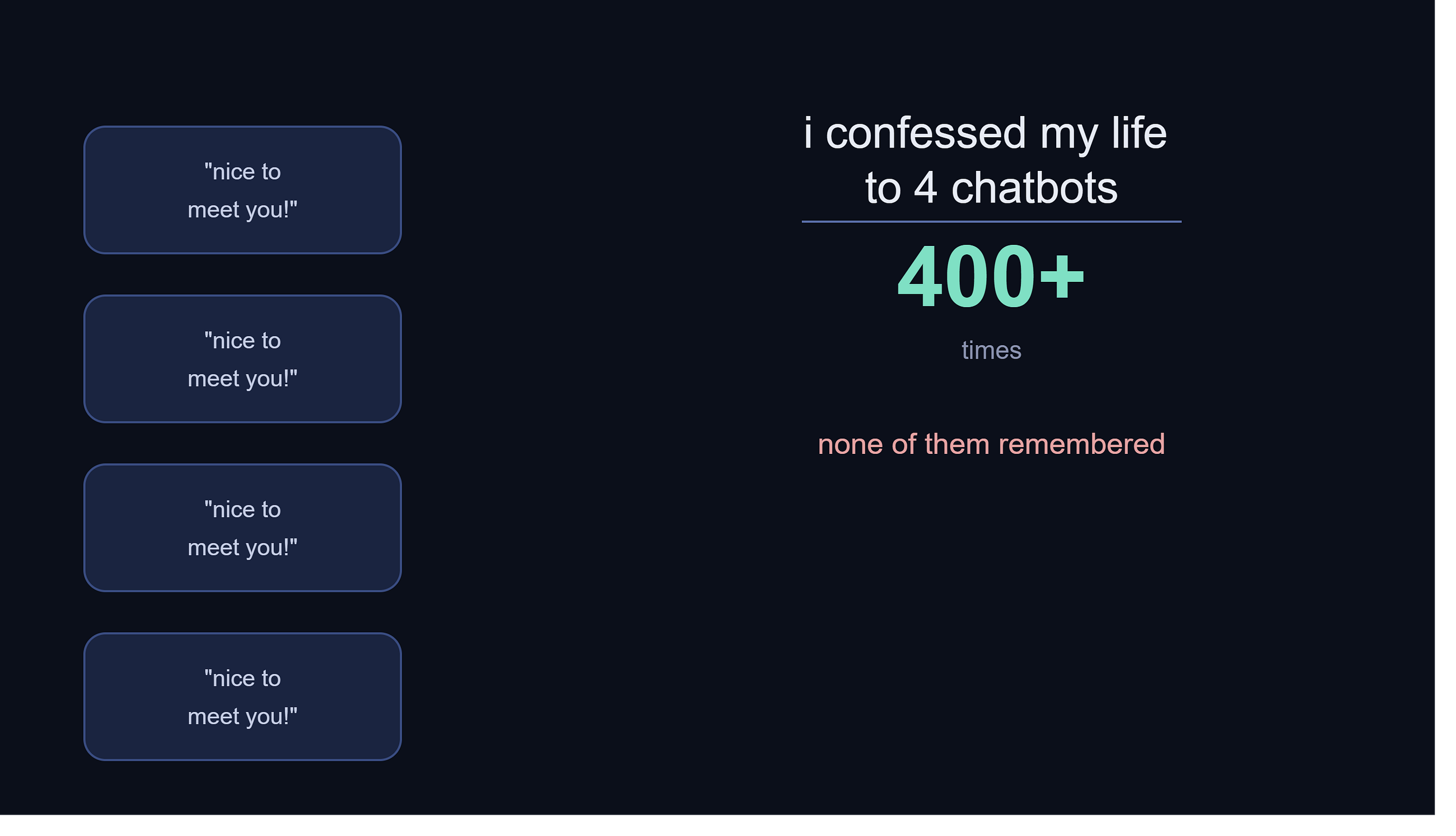 I Confessed My Entire Life to Four Different Chatbots. None of Them Remembered.