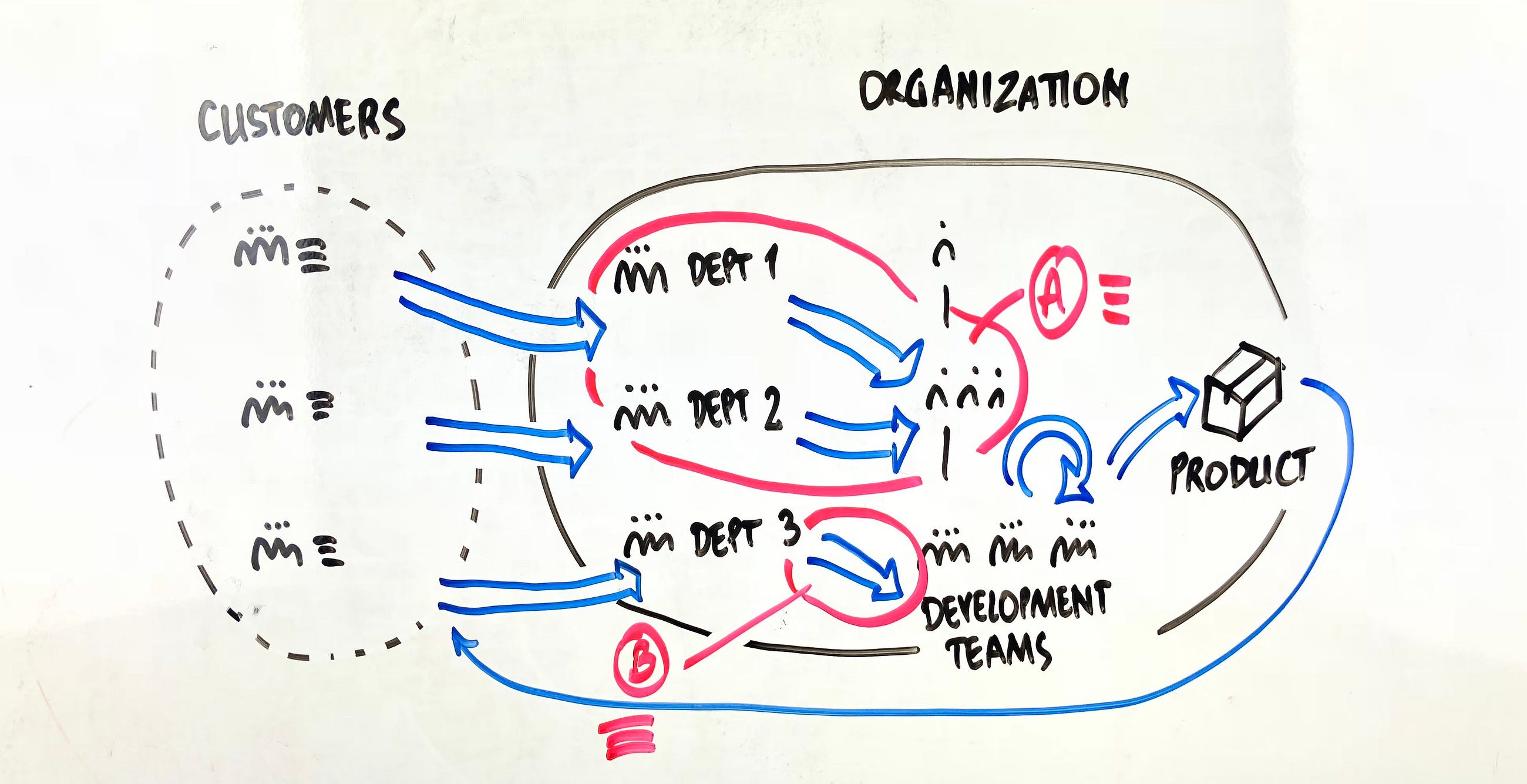 Extremely Useful Whiteboard Templates For Efficient Workshops — Part 2