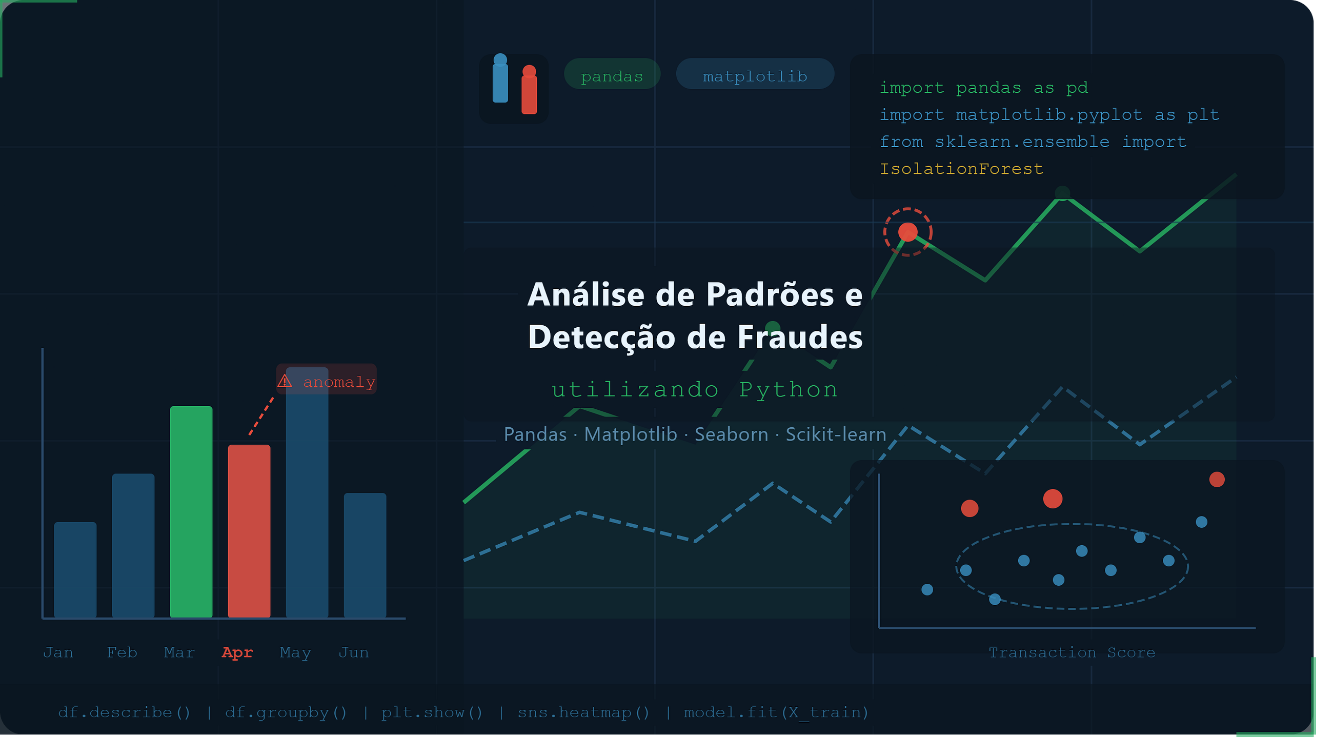Análise de Padrões e Detecção de Fraudes utilizando Python
