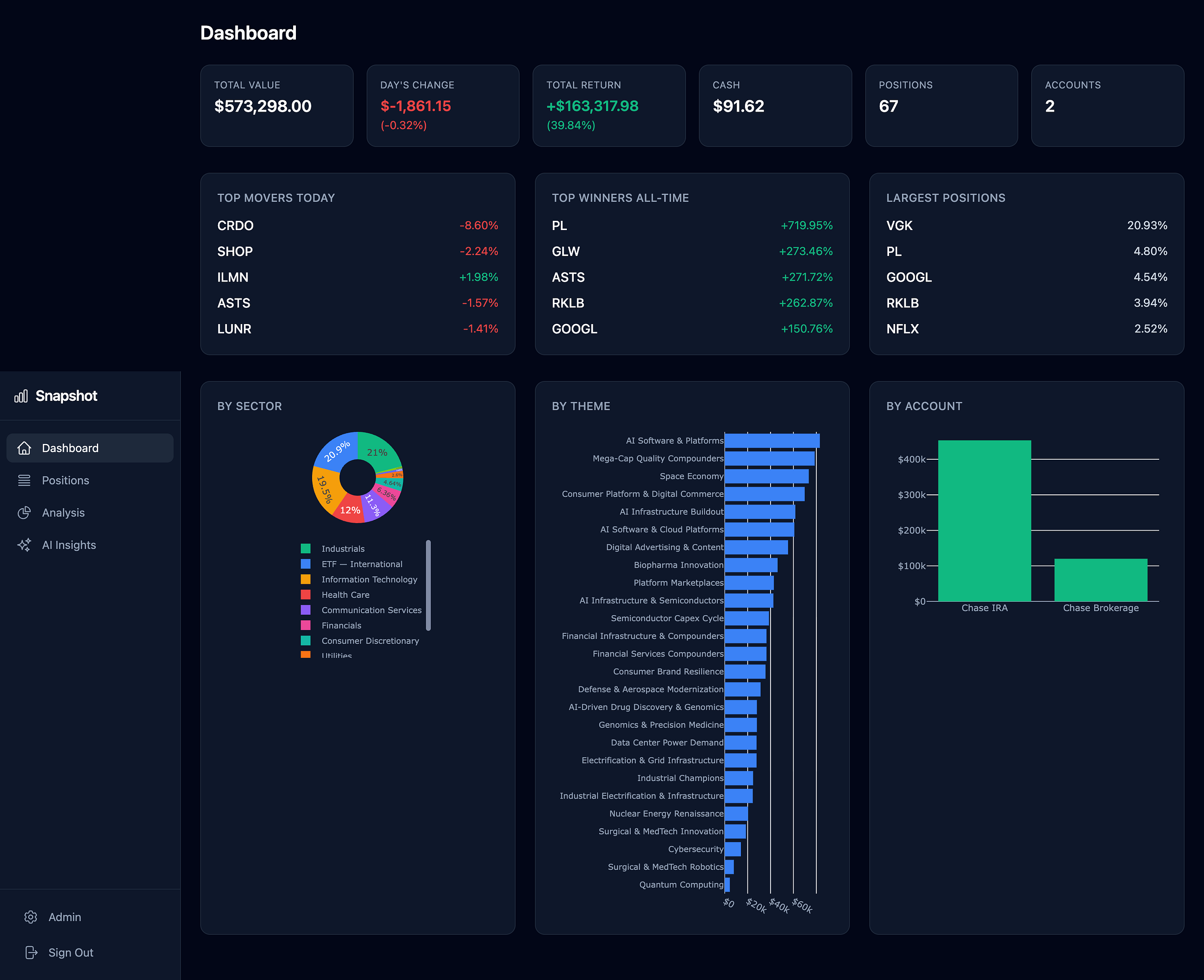 Resurrecting a Dead Django App in the LLM Era