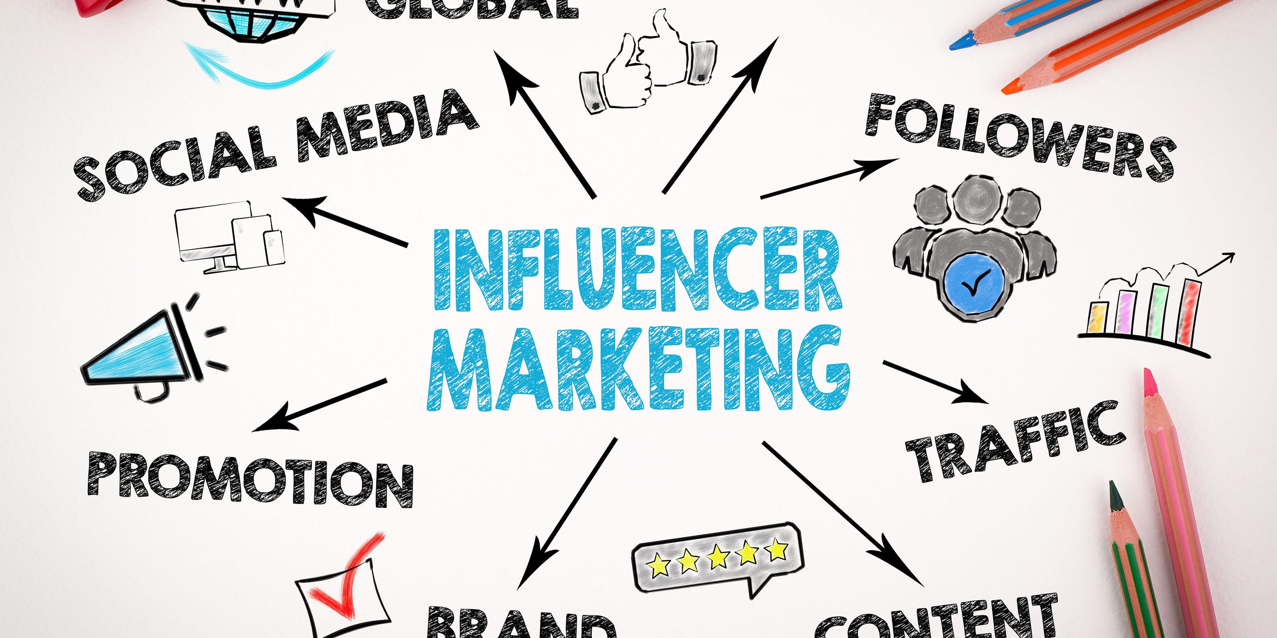 Points to consider while evaluating Influencer Marketing | Socio Influencer