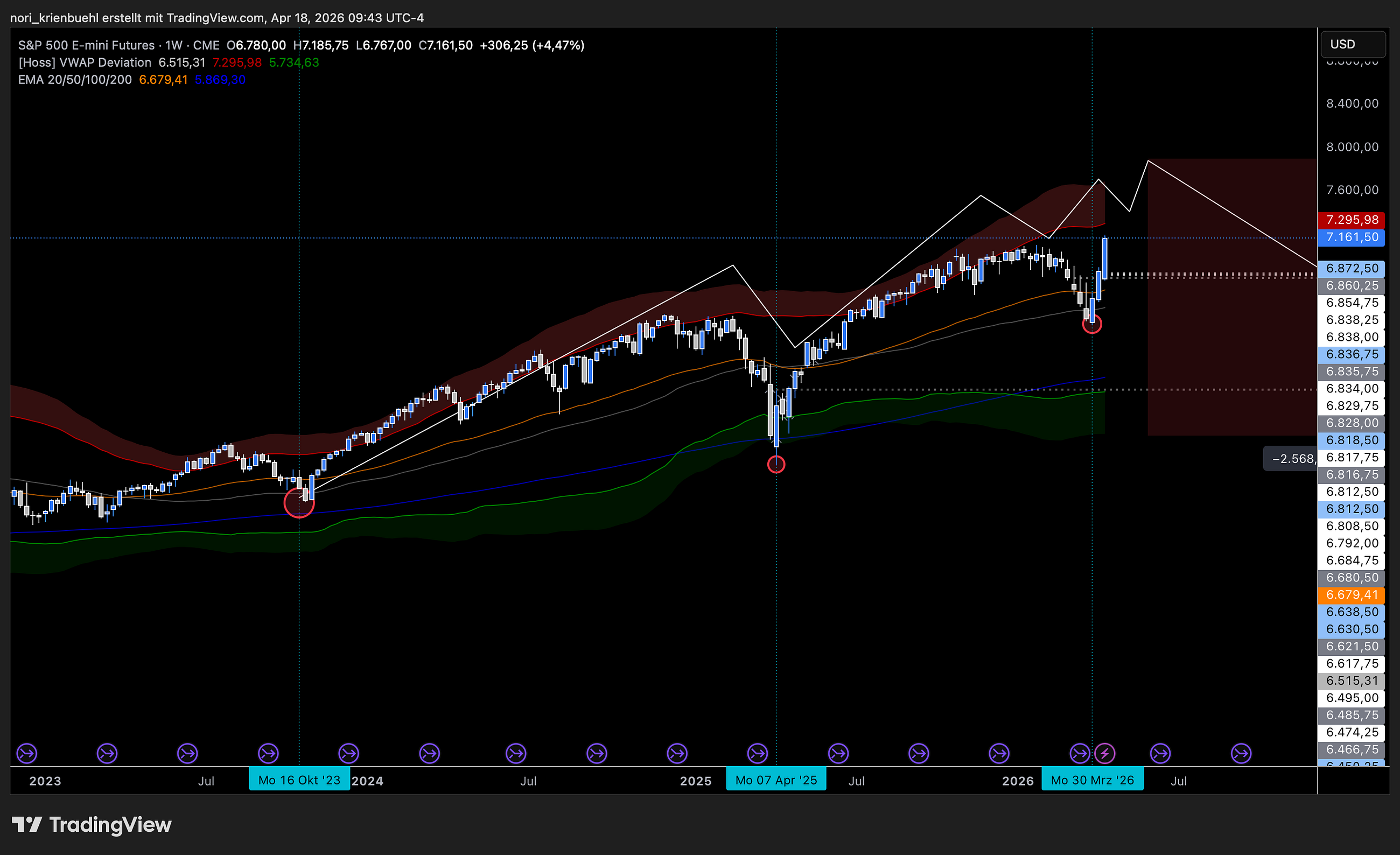 Weekly Market Analysis — April 18th 2026
