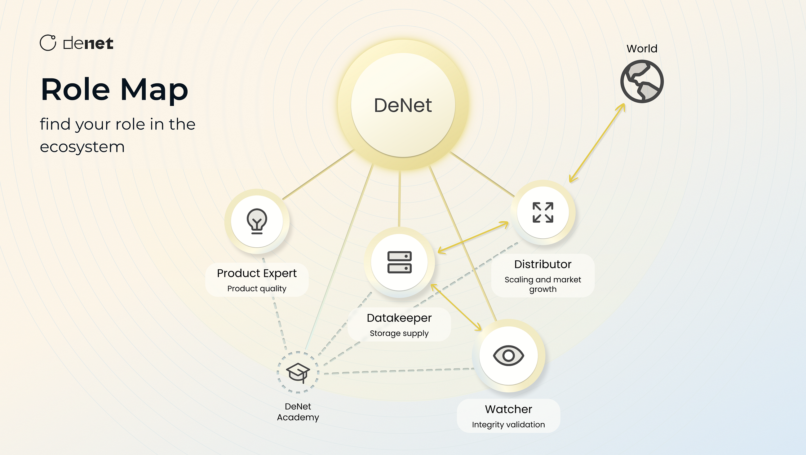 The Foundation You Build: How Roles Shape the Data Storage Ecosystem