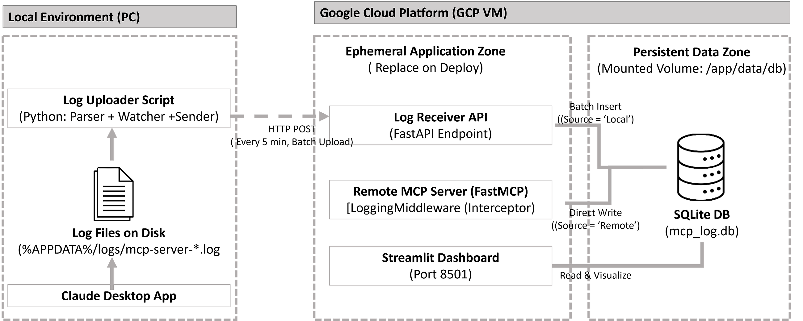 Why Your MCP Server Needs Its Own Logging — Not Just Claude Desktop’s