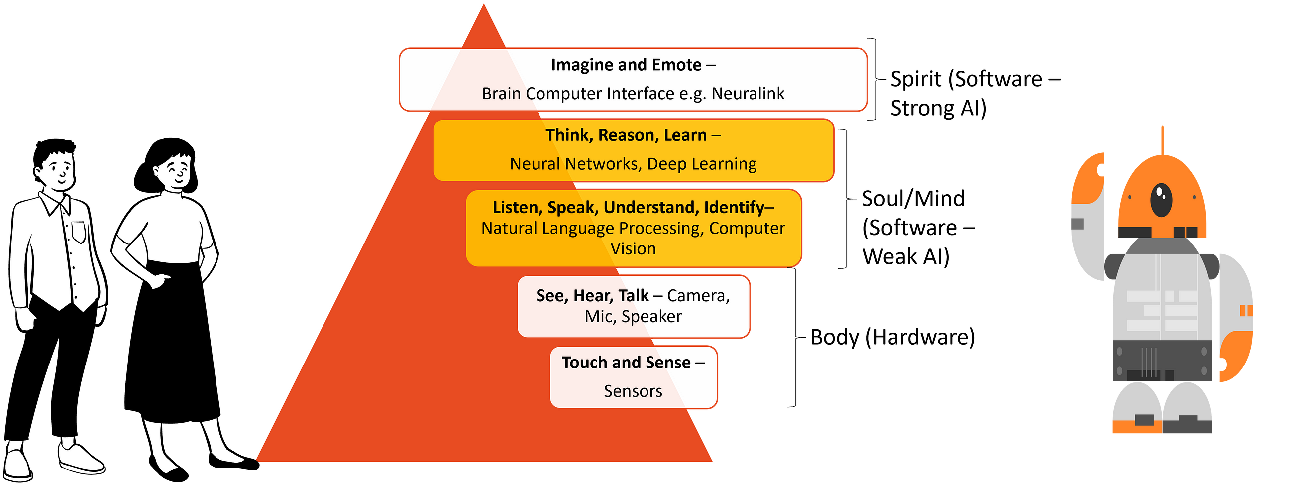 The gods of AI: Let us make computers in our own image and likeness