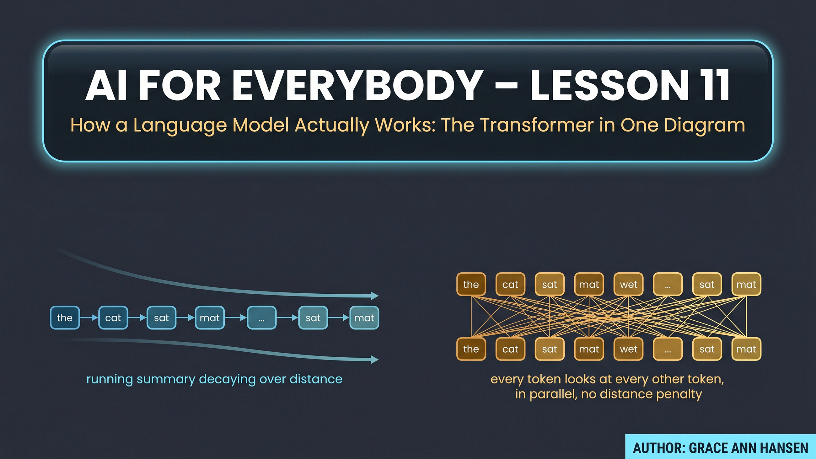 AI for Everybody — Lesson 11