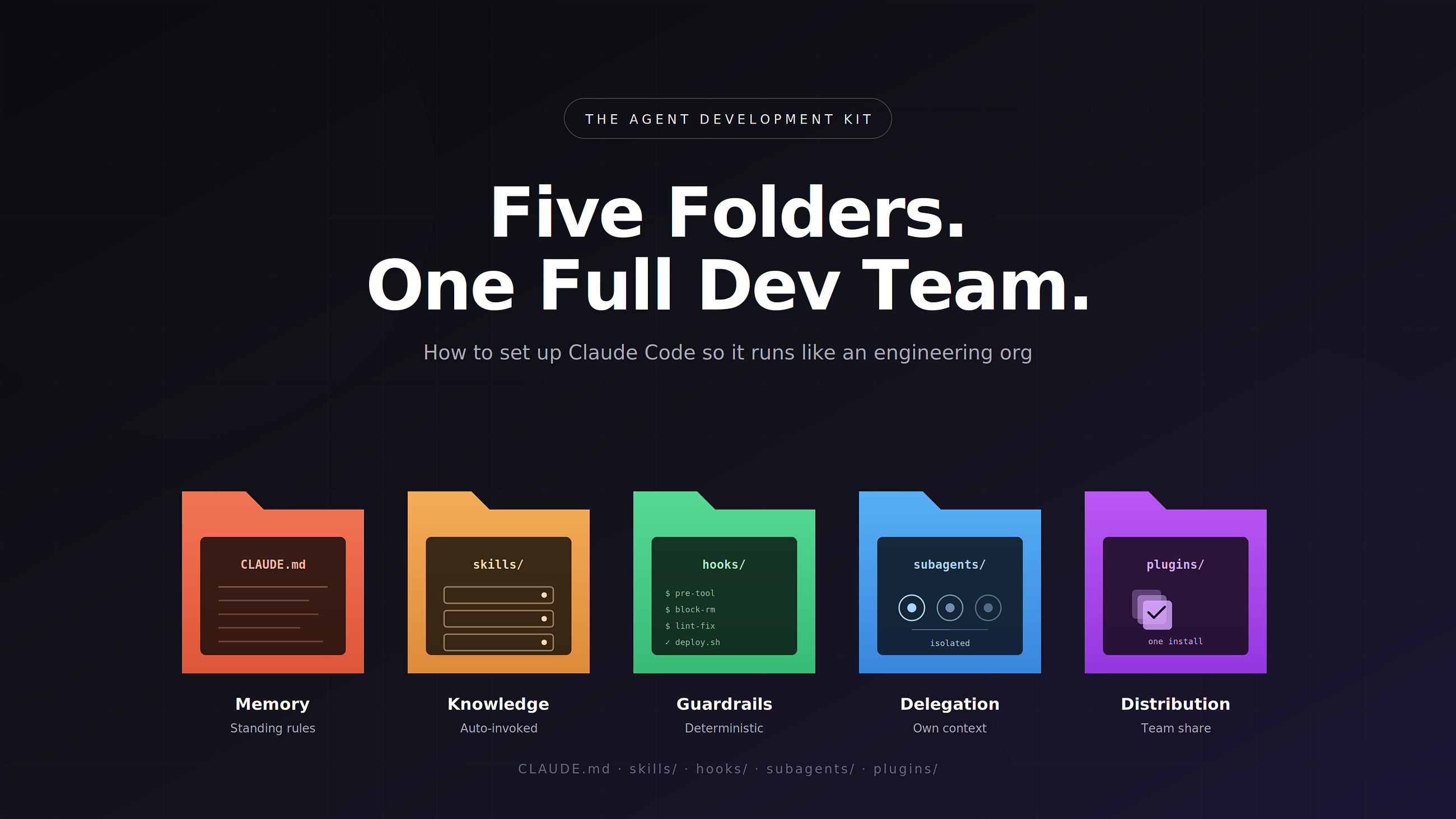 Your Claude Code Setup Is a Solo Dev. Here’s How to Turn It Into a Team.