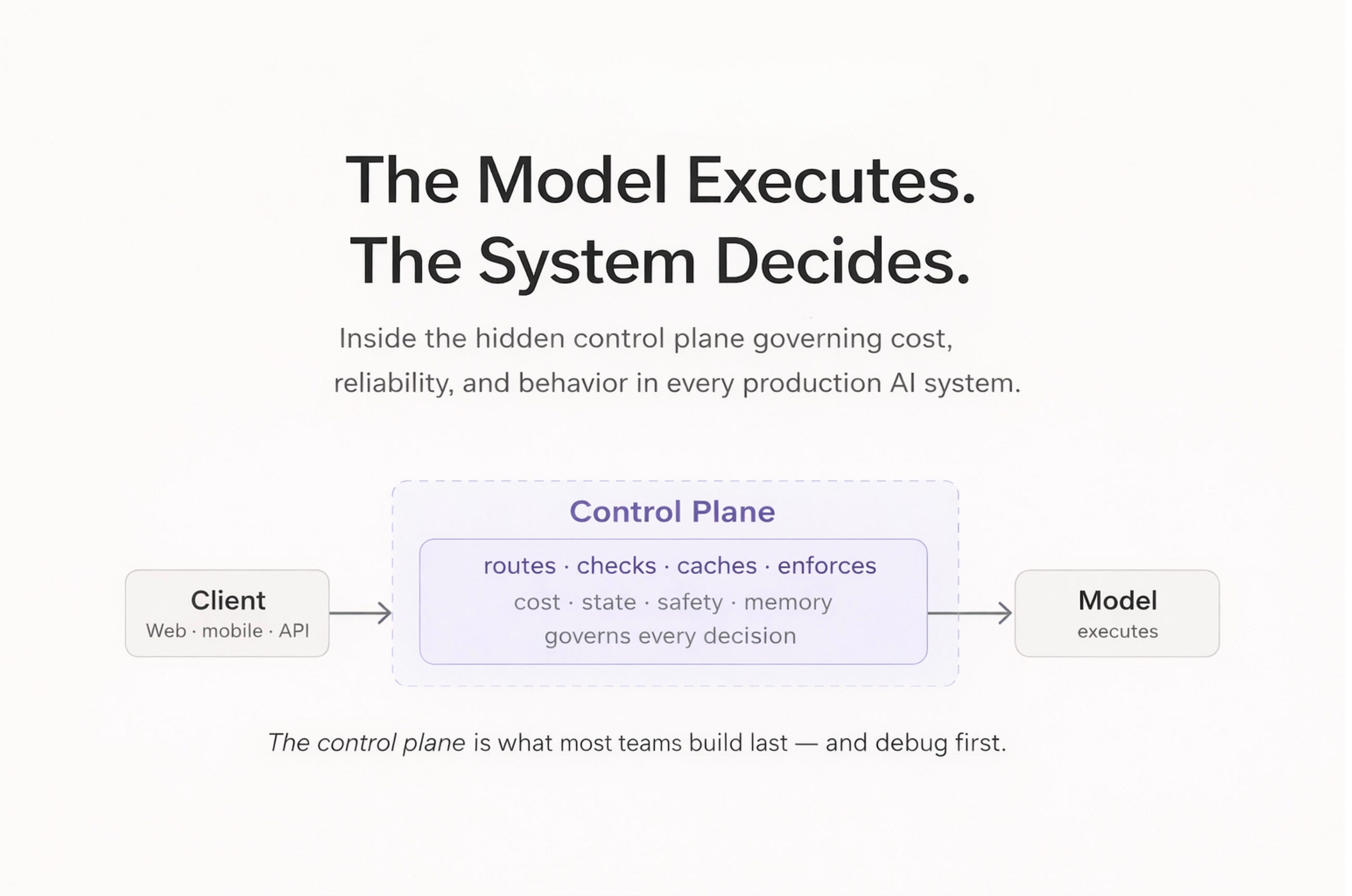 The Hidden Control Plane of AI Systems