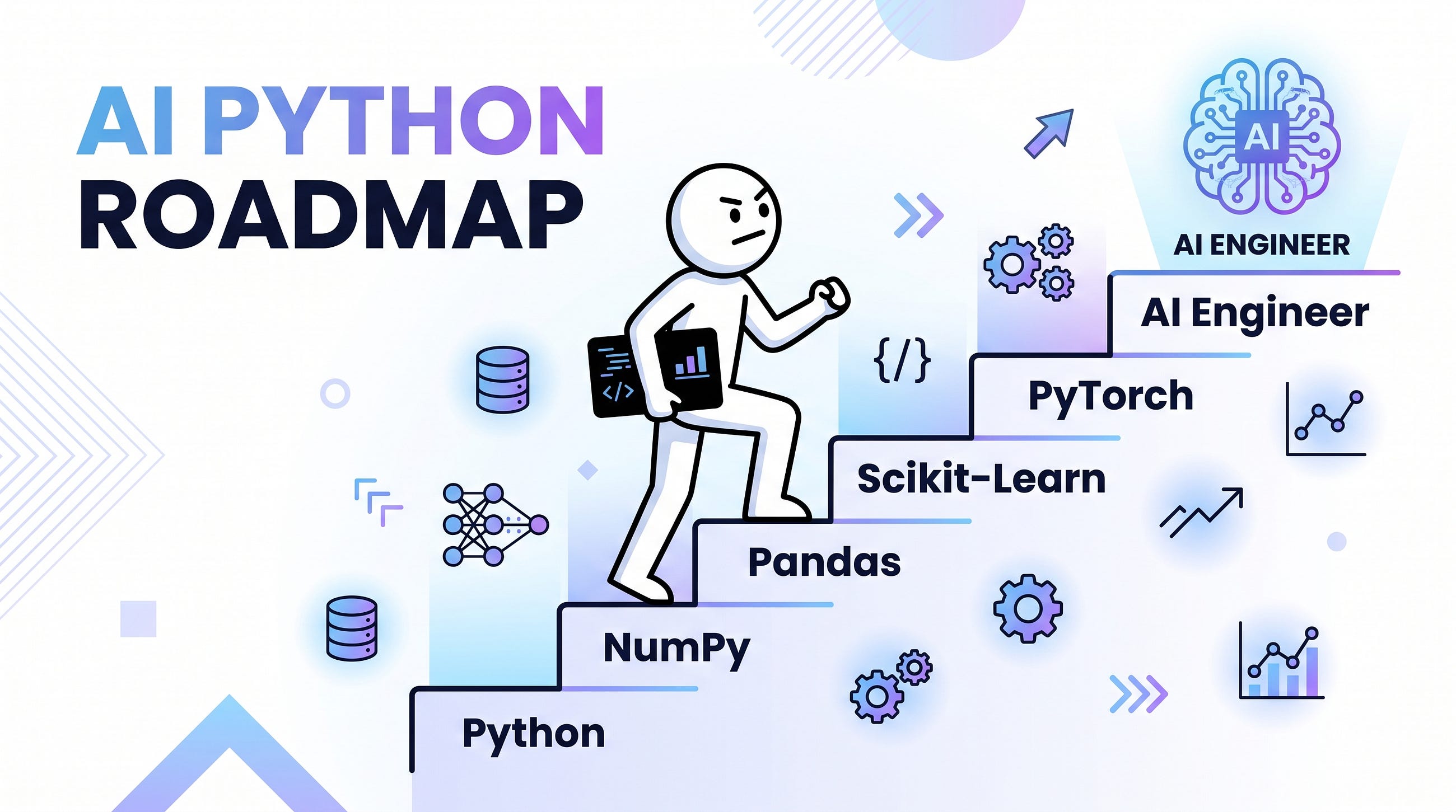 The Python Roadmap for AI Engineering in 2026: What You Actually Need to Learn