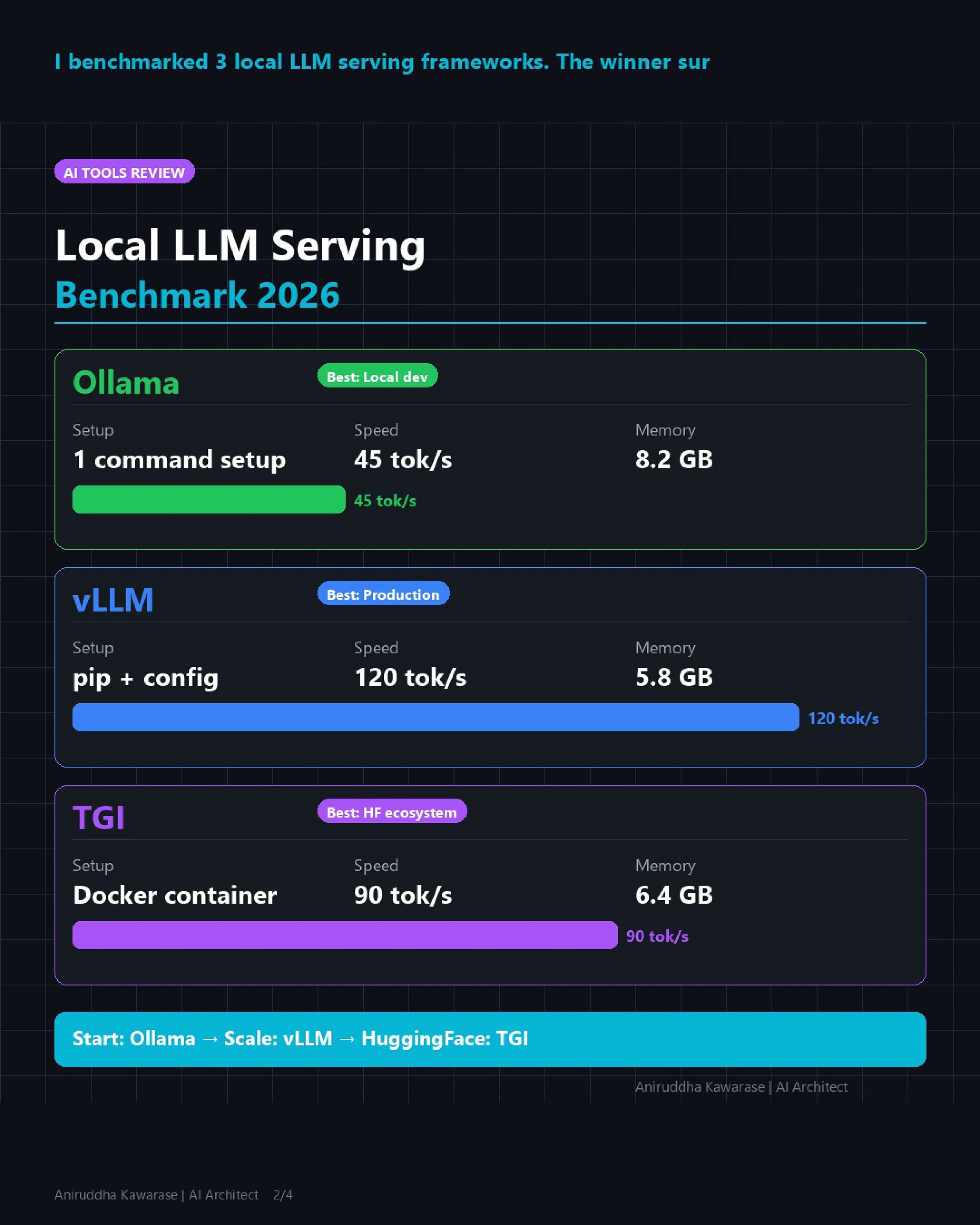 Ollama vs vLLM vs TGI: Local LLM Serving Benchmark 2026
