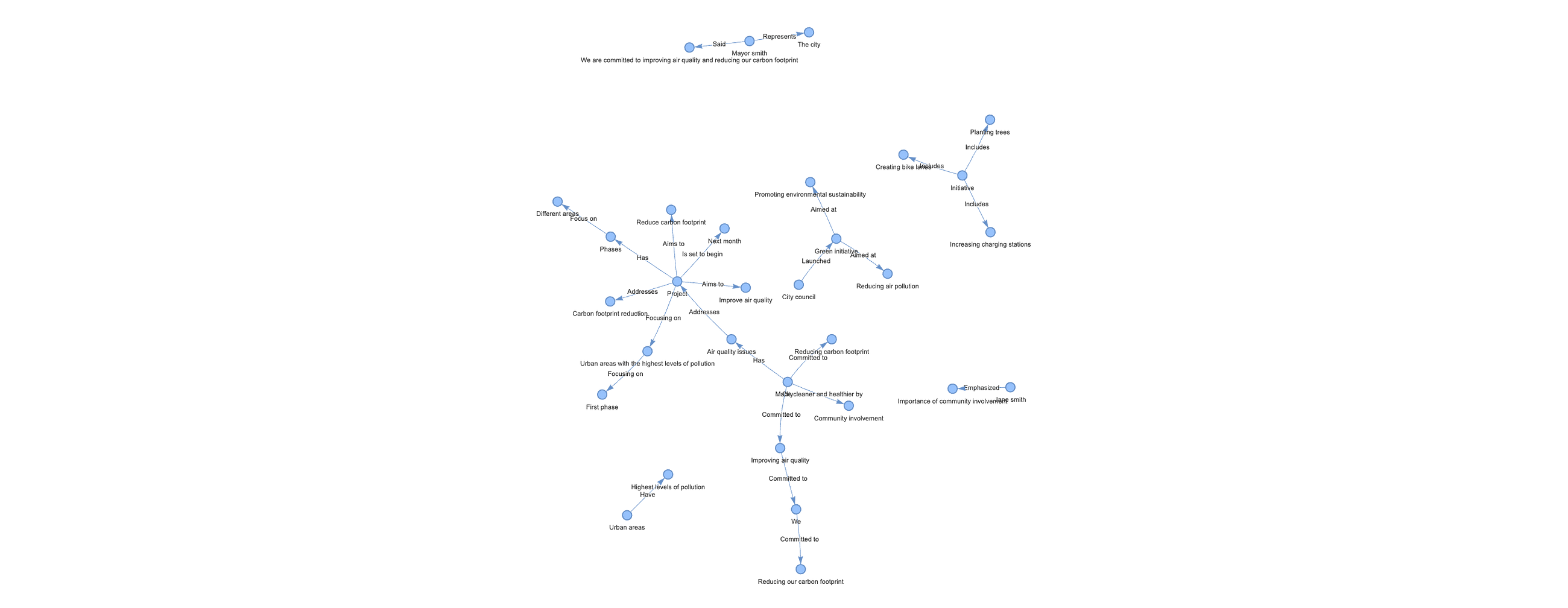 LLM Hallucination Detection: Can LLM-Generated Knowledge Graphs Be Trusted?