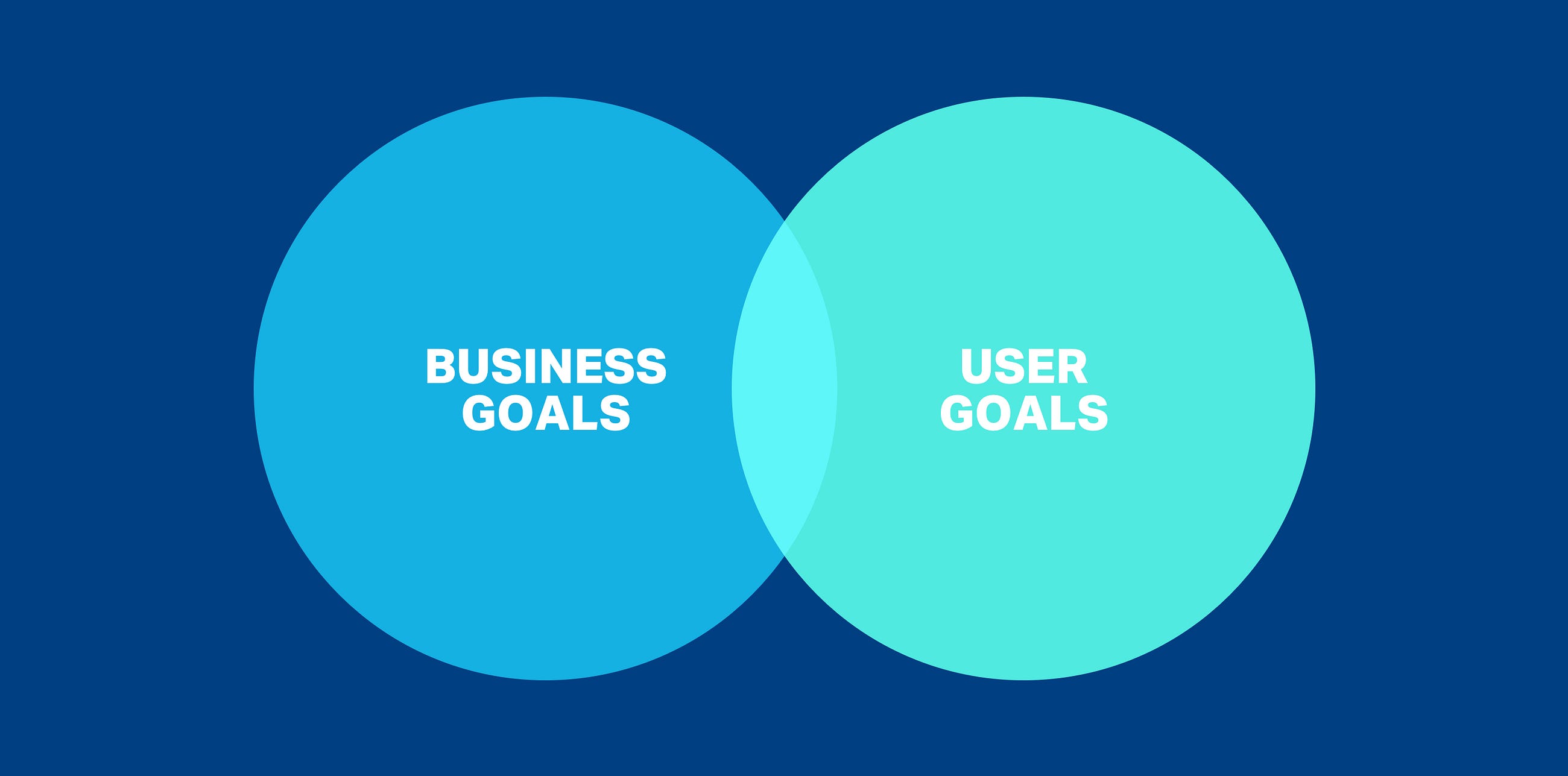 business-goals-vs-user-goals-dsgnrs-medium