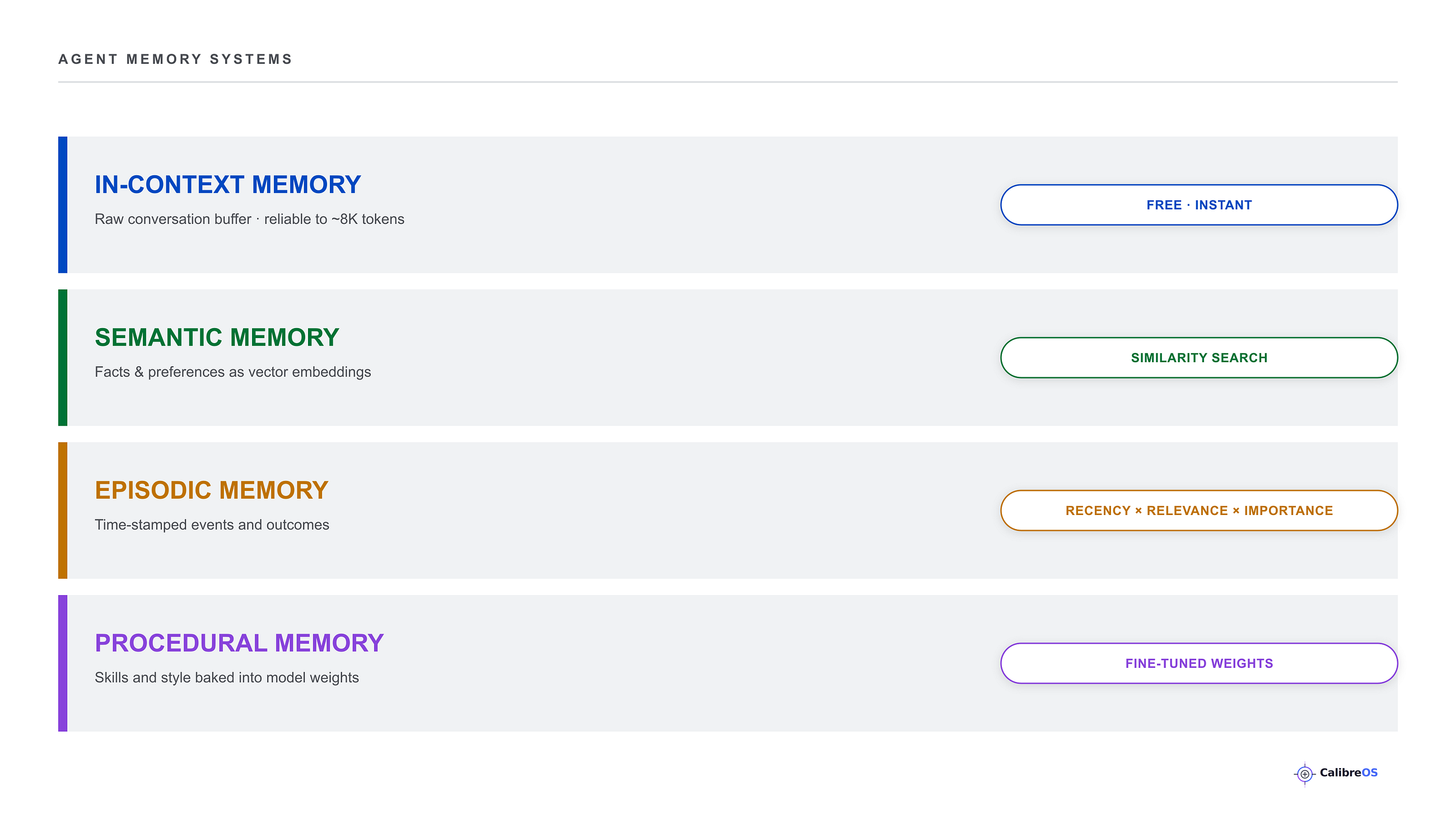 How AI Agents Actually Remember Things: A Guide to Agent Memory Systems