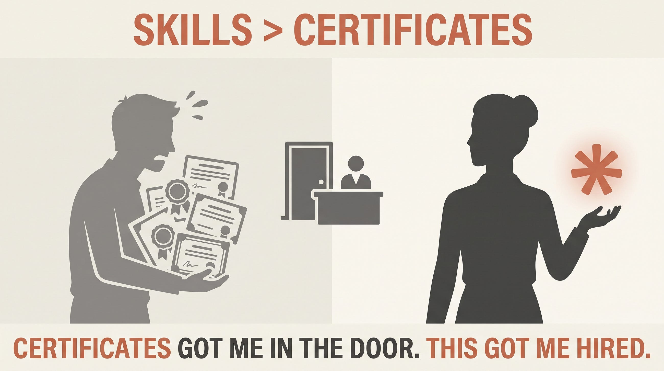 Forget the Fifth Certificate — Here’s What’s Actually Getting Cybersecurity Candidates Hired in…