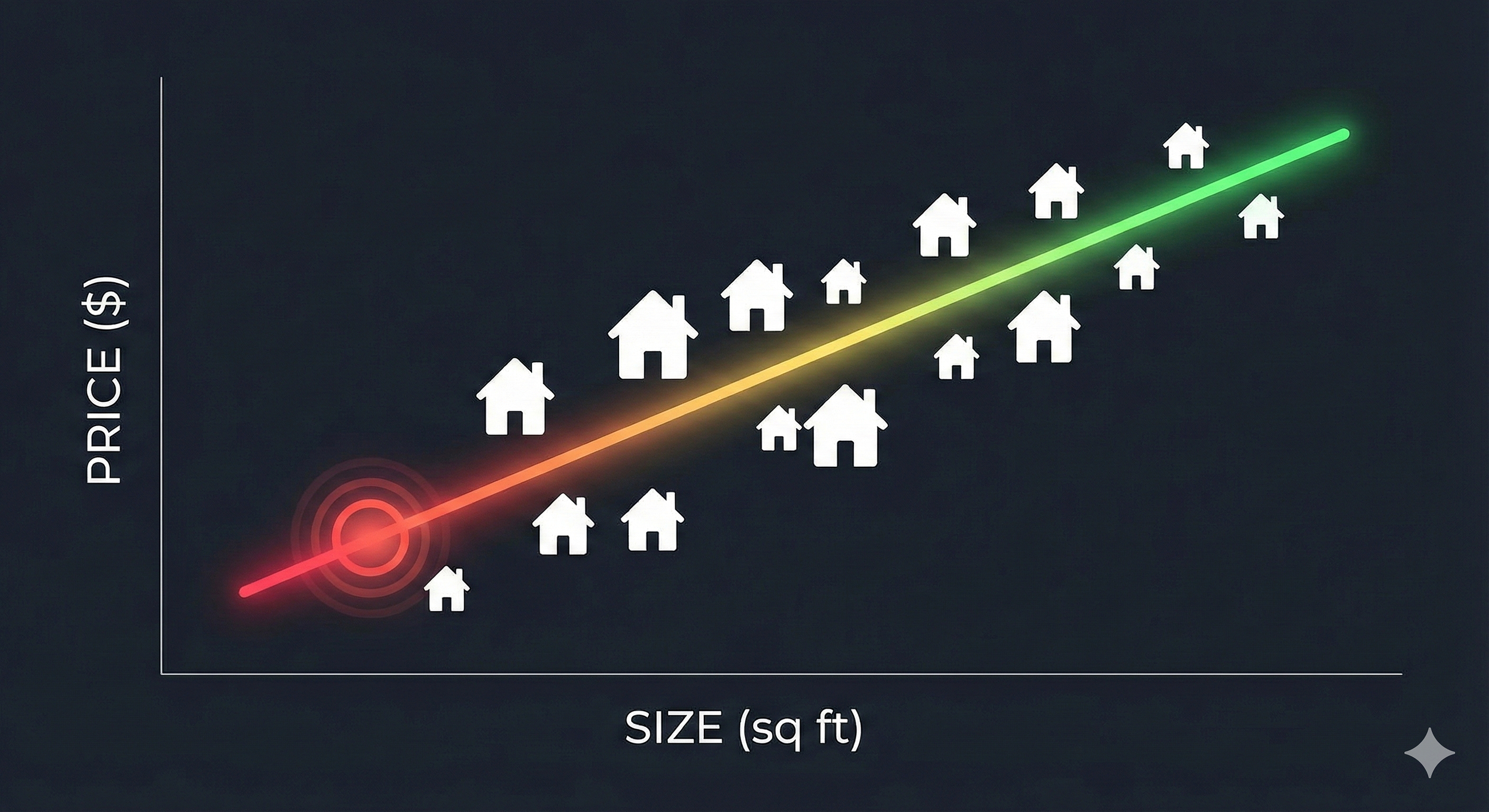 Understanding Linear Regression and Gradient Descent: A Beginner’s Guide
