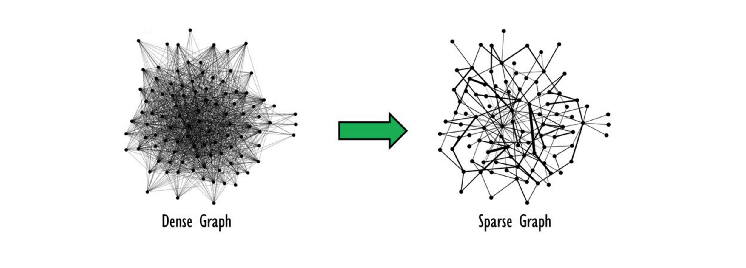 sparse-coding-metaflow-ai