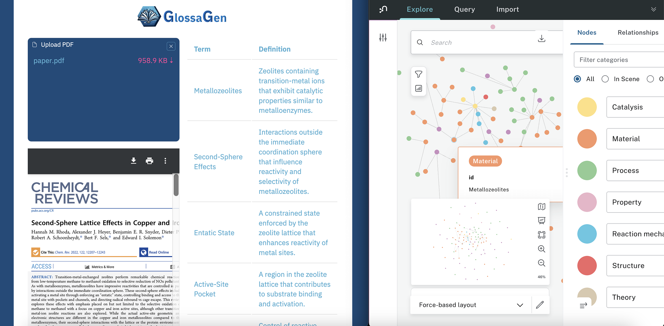 LLMs to Accelerate Discovery in Materials Science and Chemistry — Refections on a Hackathon.