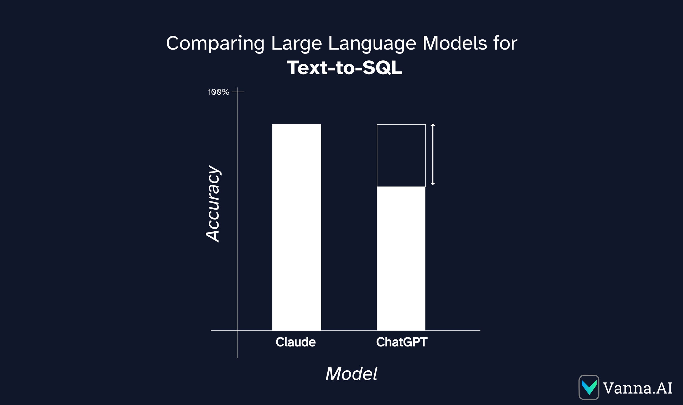 ChatGPT vs Claude 3 — Which is better for text-to-SQL