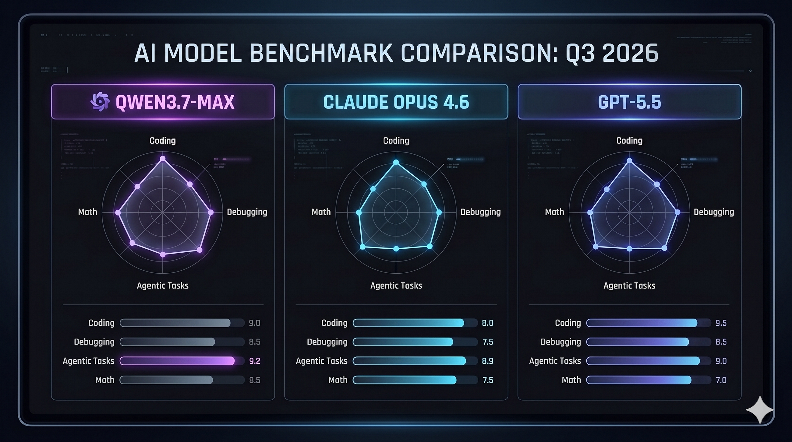 I Tested Qwen3.7 Against Claude Opus 4.6 and GPT-5.5. The Brutal Truth.