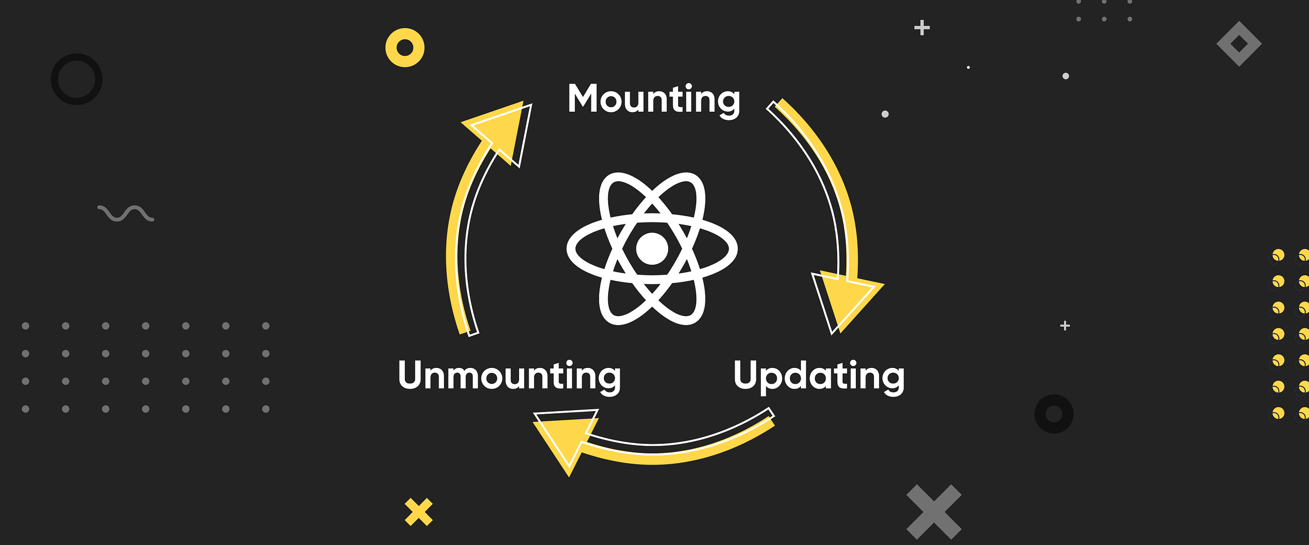 React Lifecycle Methods
