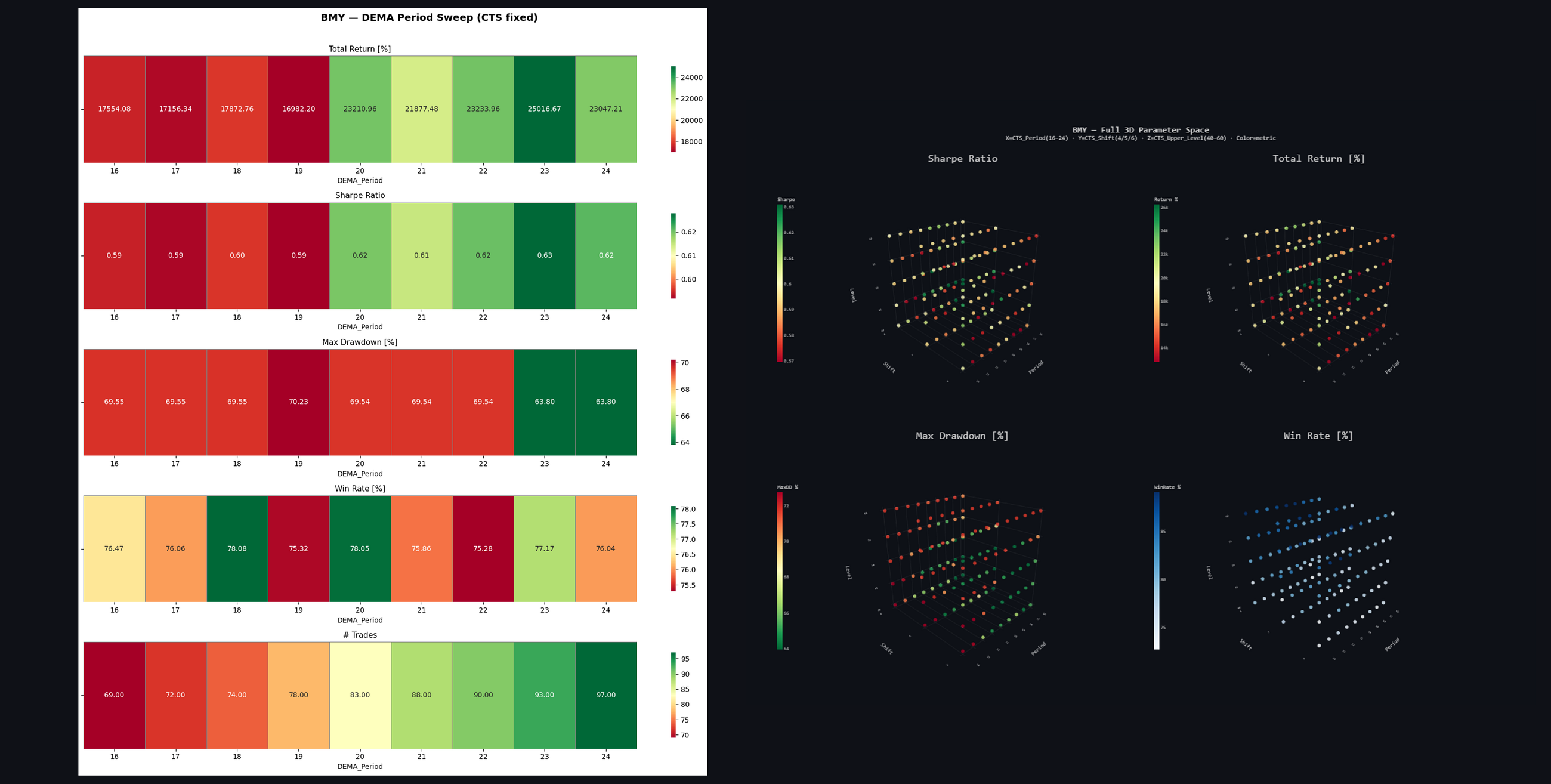 When the Numbers Look Good But the Edge Isn’t There: A Case Study in BMY