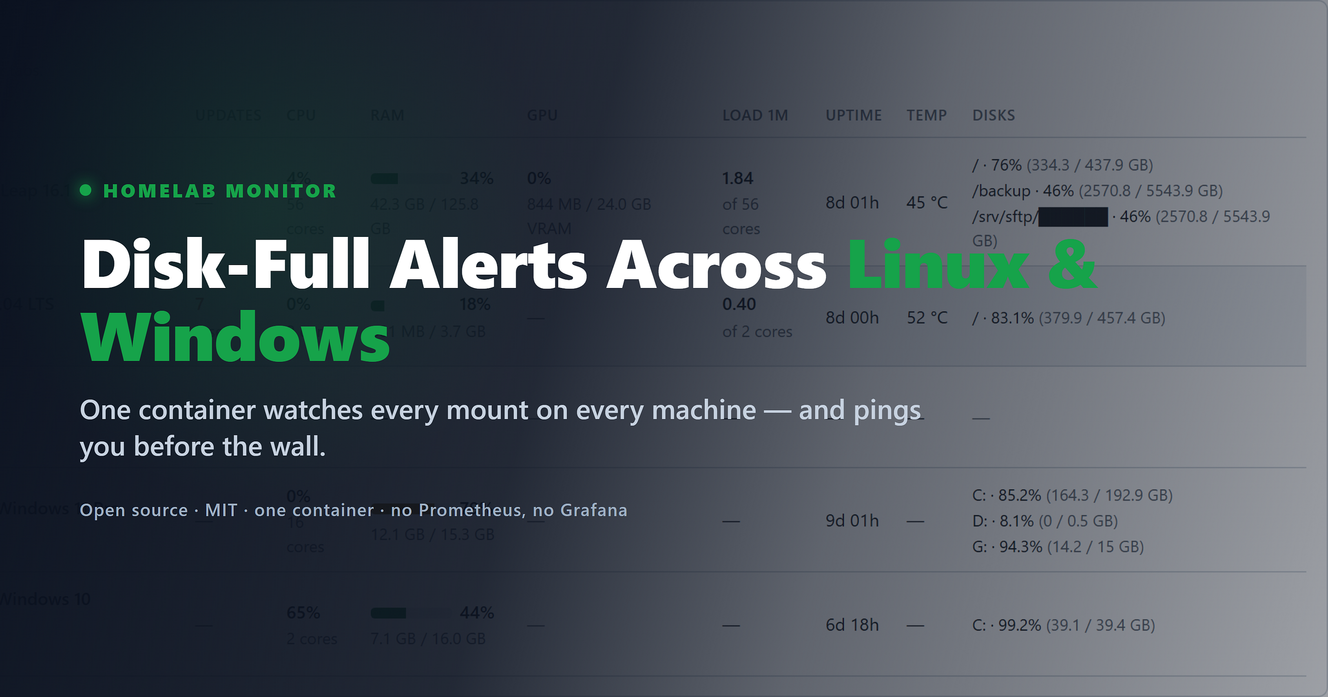 How to Get Disk-Full Alerts Across Linux and Windows